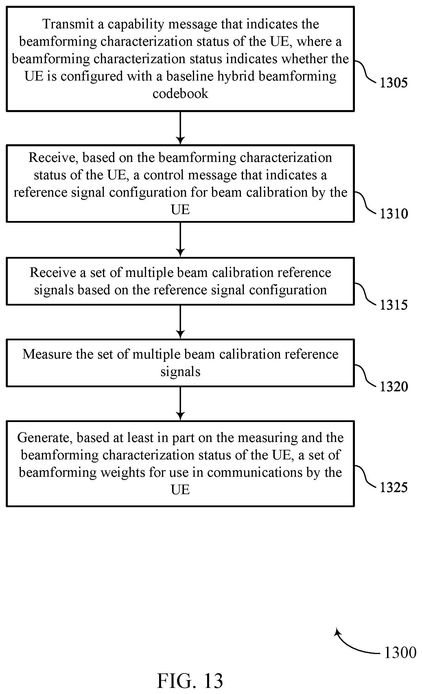 Patent US12155432 Figure 13 – Techniques for over-the-air beamforming codebook generation