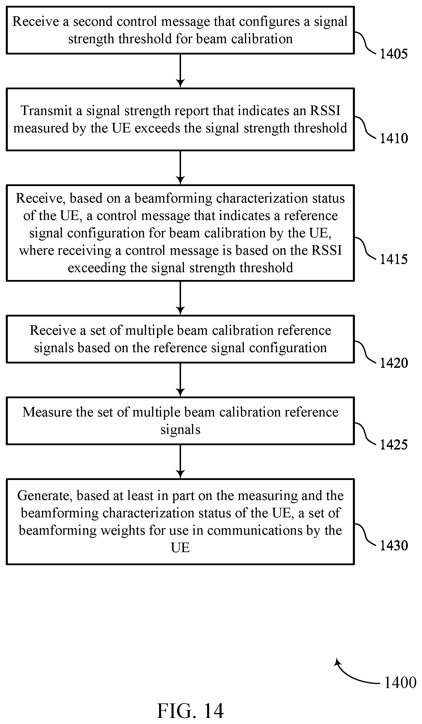 Patent US12155432 Figure 14 – Techniques for over-the-air beamforming codebook generation