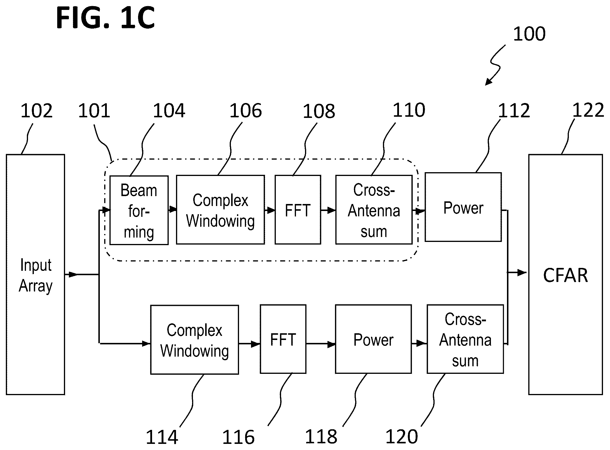 Patent US12155434 Figure 2 – Radar system and method of handling radar signals of a radar system