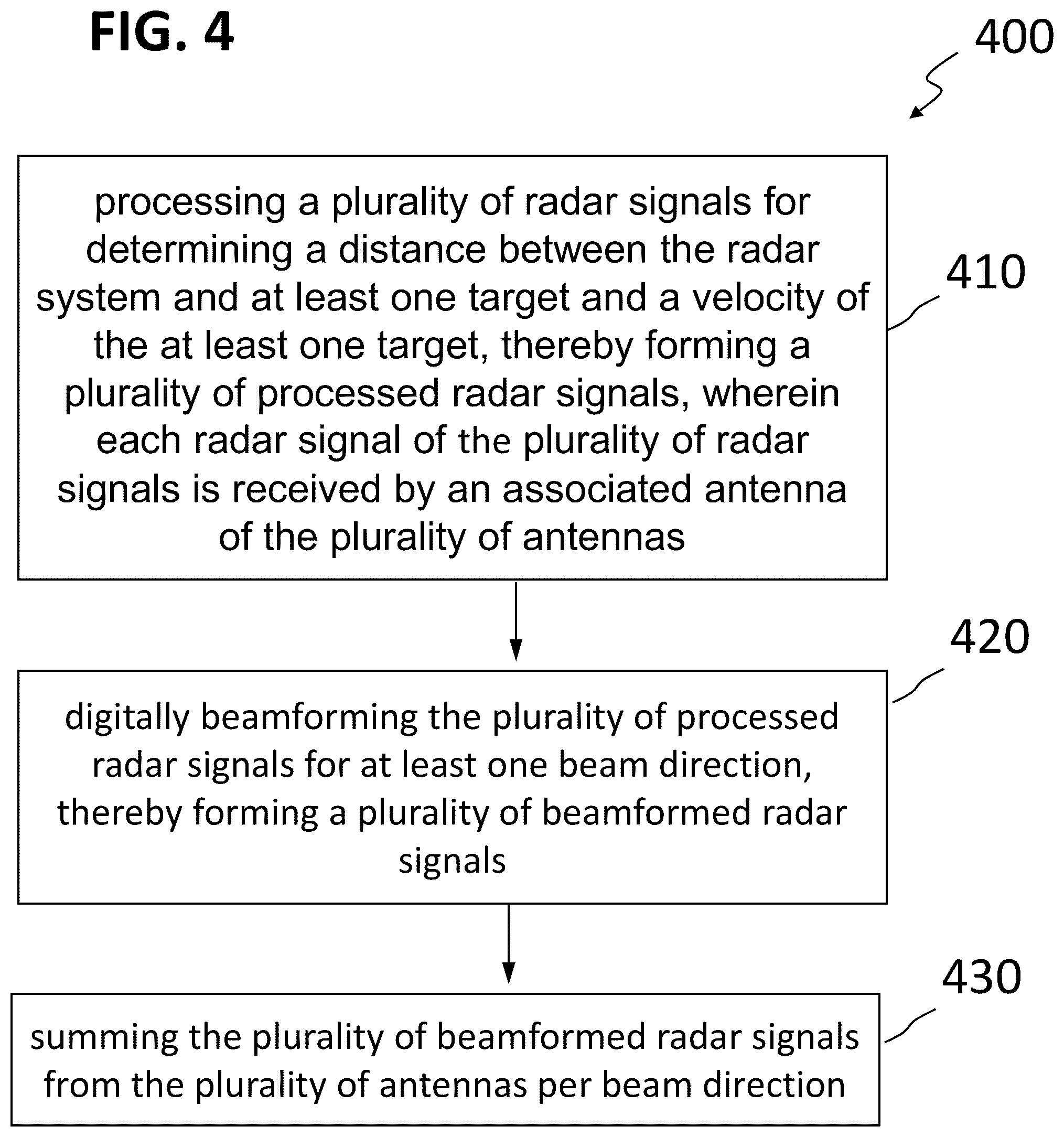 Patent US12155434 Figure 7 – Radar system and method of handling radar signals of a radar system