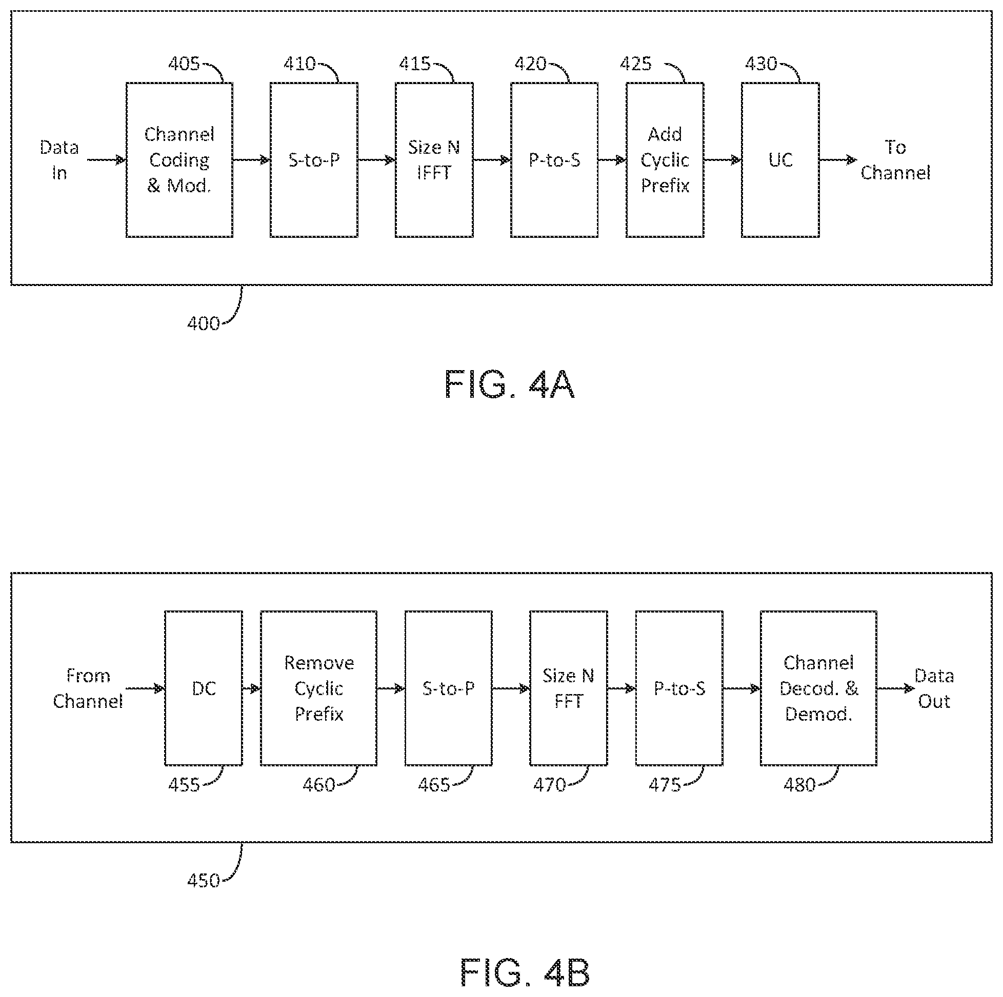 Patent US12155438 Figure 4 – Method and apparatus for resource-based CSI acquisition in advanced wireless communication systems