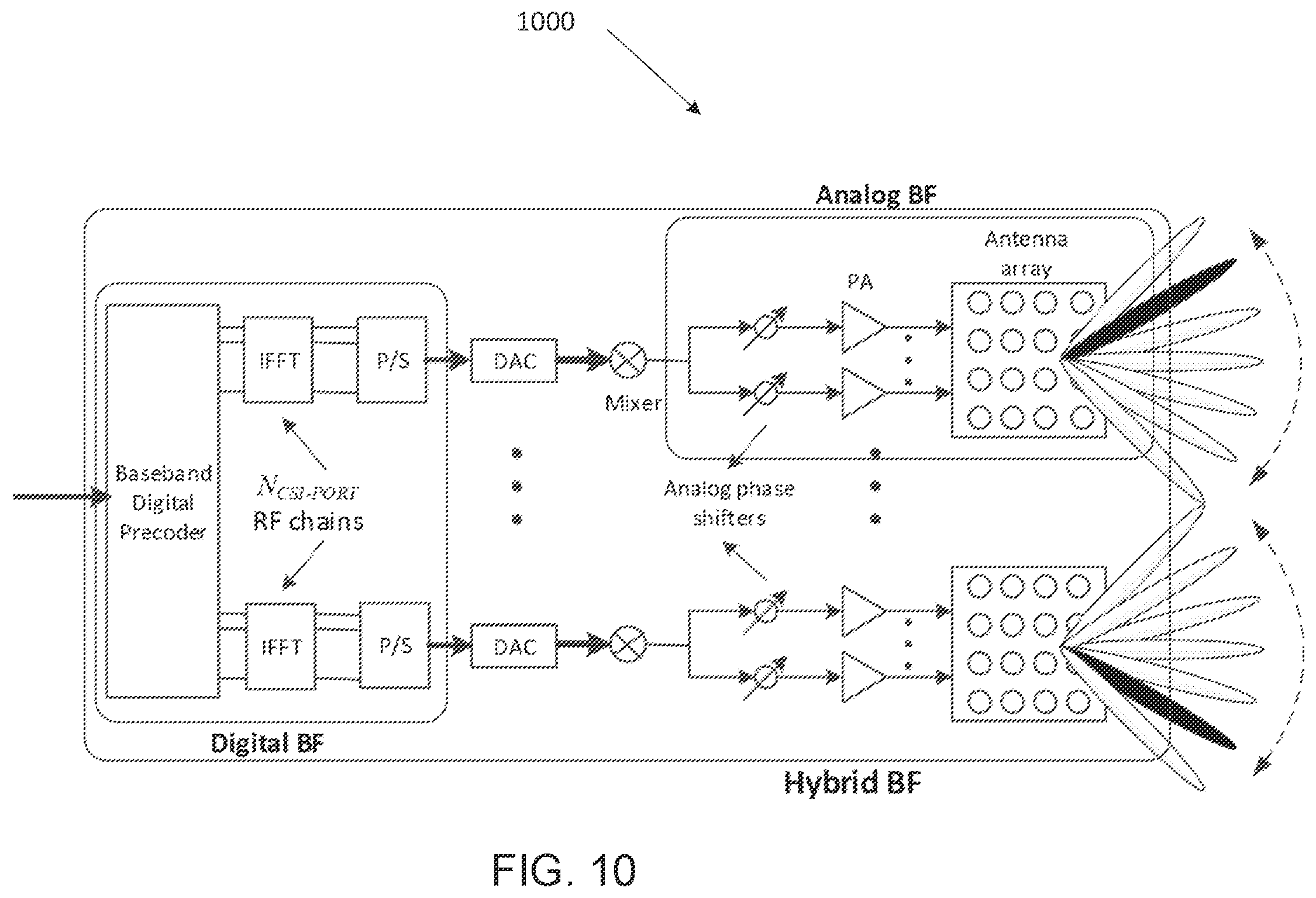 Patent US12155438 Figure 8 – Method and apparatus for resource-based CSI acquisition in advanced wireless communication systems