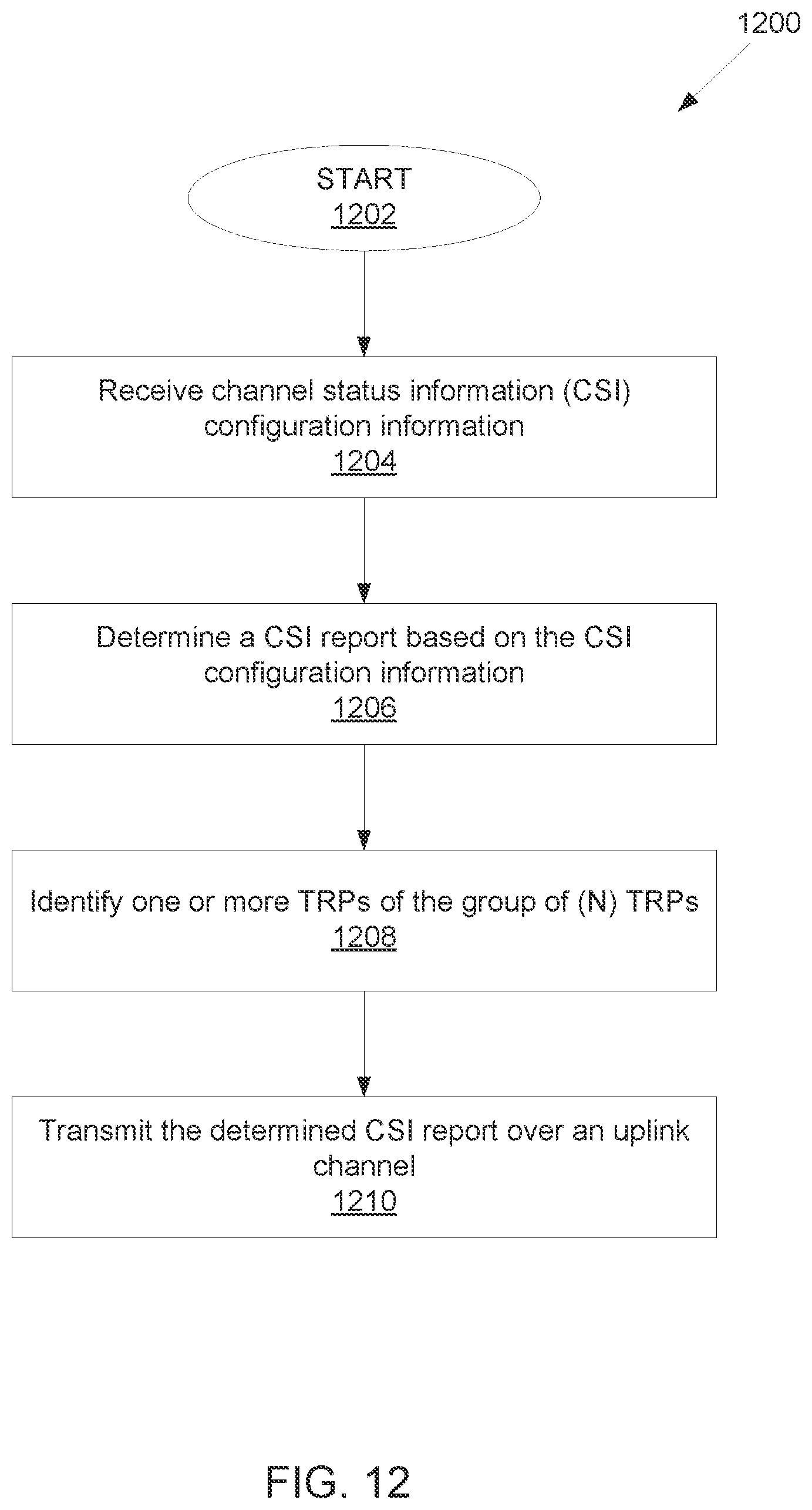 Patent US12155438 Figure 10 – Method and apparatus for resource-based CSI acquisition in advanced wireless communication systems