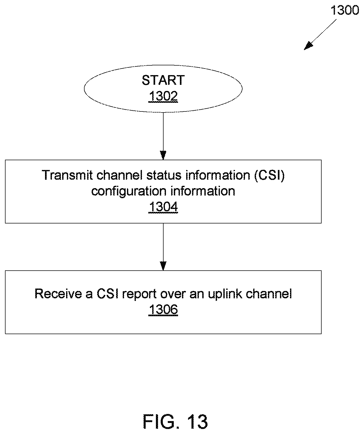 Patent US12155438 Figure 11 – Method and apparatus for resource-based CSI acquisition in advanced wireless communication systems