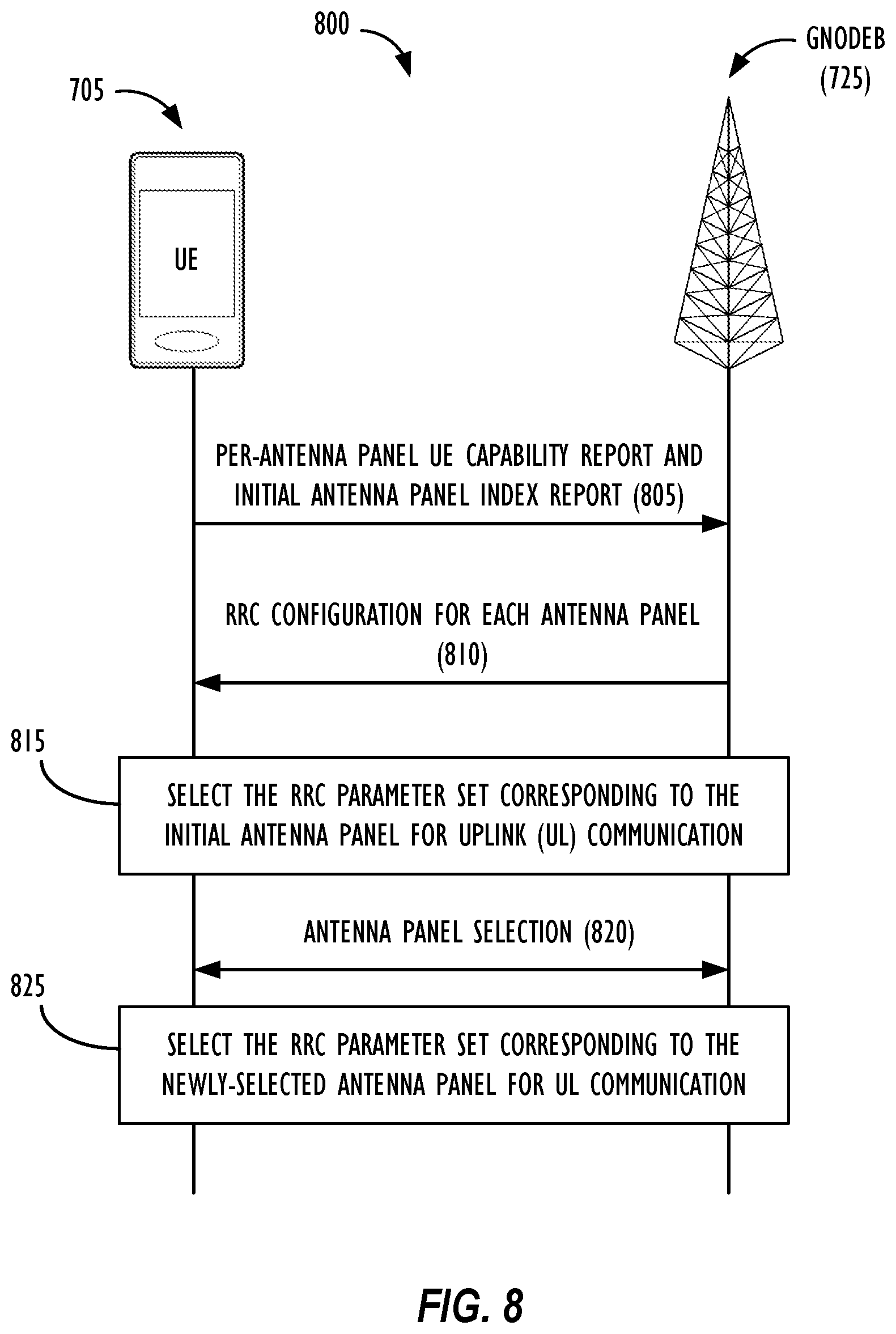 Patent US12155439 Figure 7 – Systems and methods for user equipment (UE) selection from among asymmetric uplink (UL) antenna panels