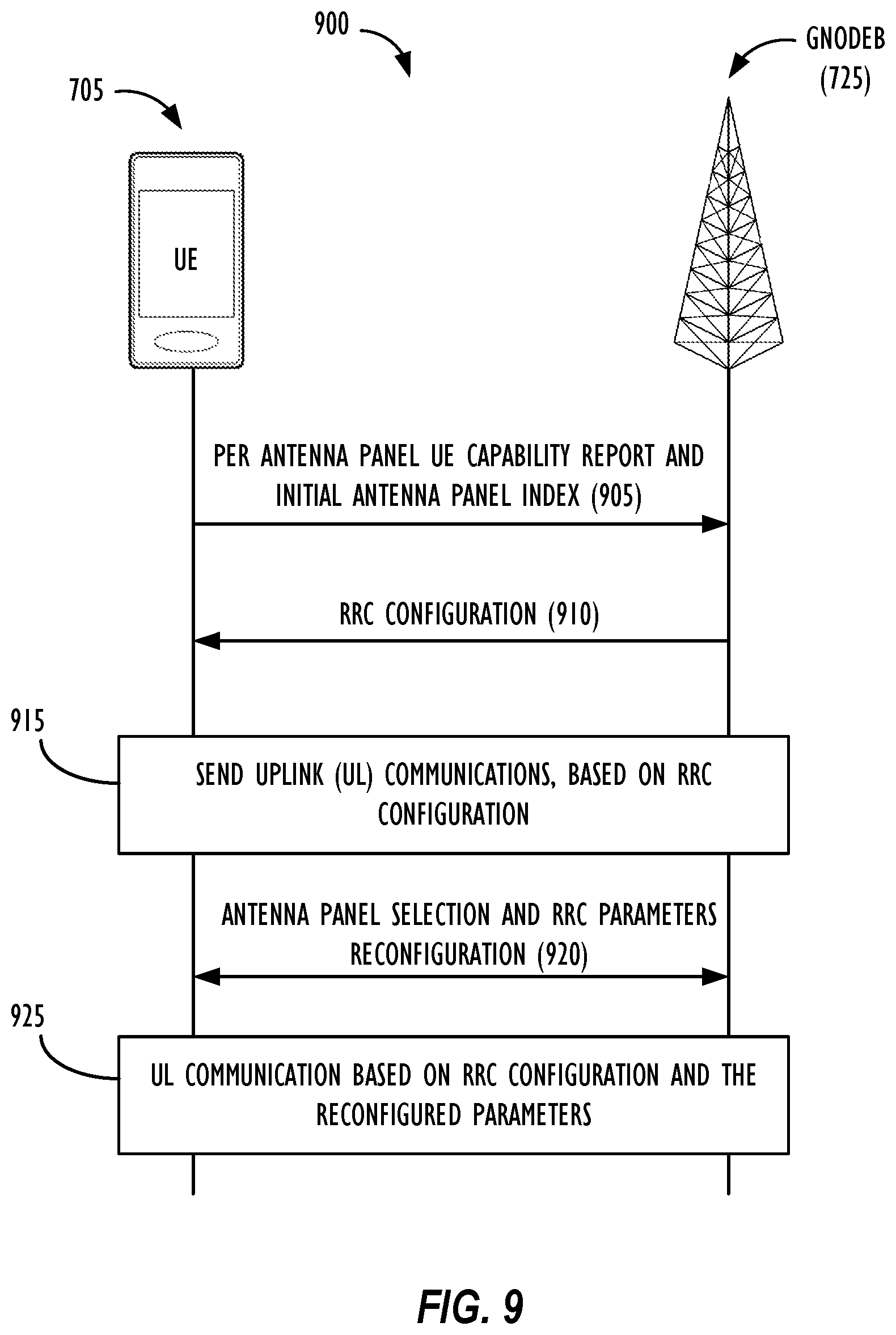 Patent US12155439 Figure 8 – Systems and methods for user equipment (UE) selection from among asymmetric uplink (UL) antenna panels