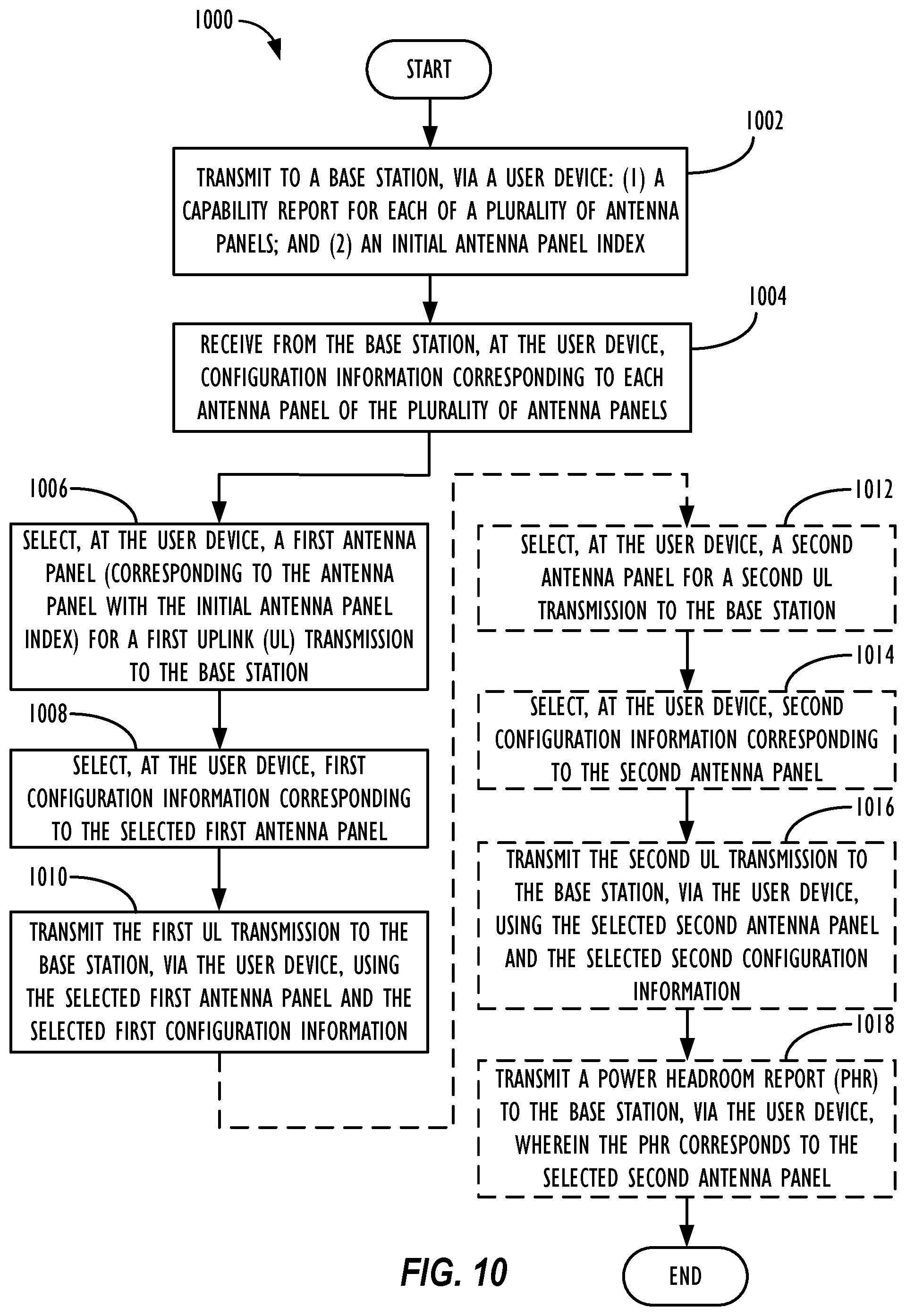 Patent US12155439 Figure 9 – Systems and methods for user equipment (UE) selection from among asymmetric uplink (UL) antenna panels