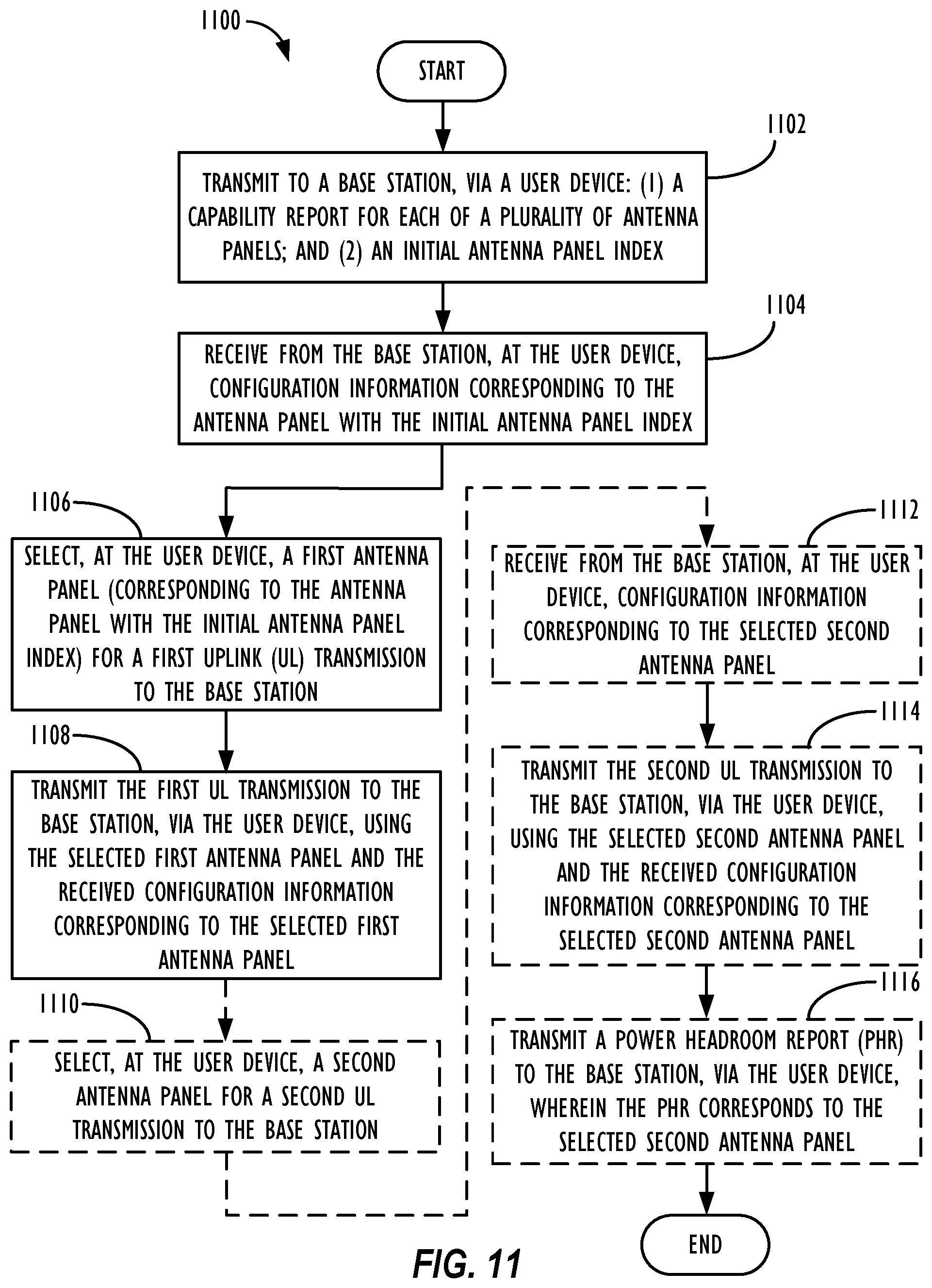 Patent US12155439 Figure 10 – Systems and methods for user equipment (UE) selection from among asymmetric uplink (UL) antenna panels