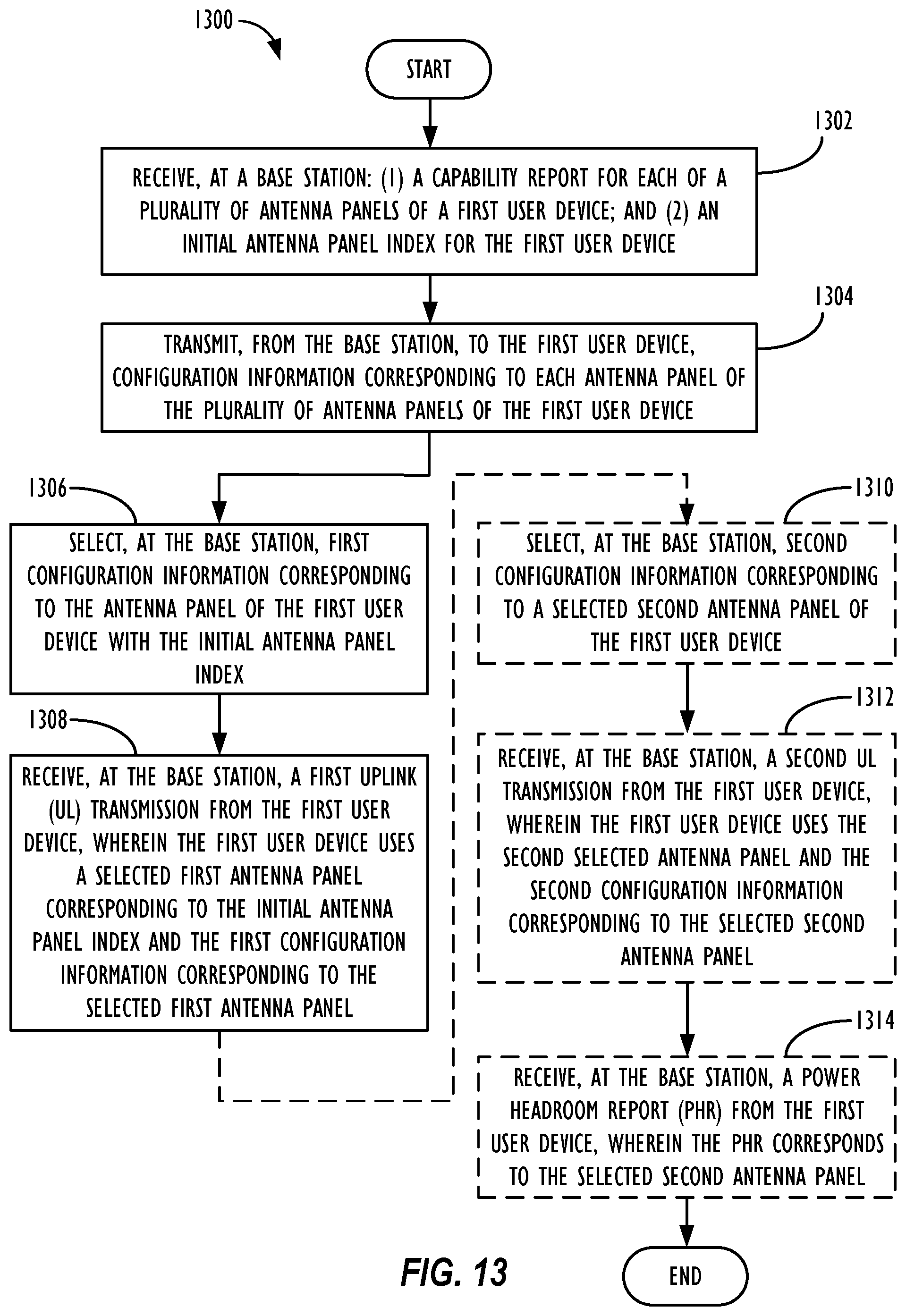 Patent US12155439 Figure 12 – Systems and methods for user equipment (UE) selection from among asymmetric uplink (UL) antenna panels