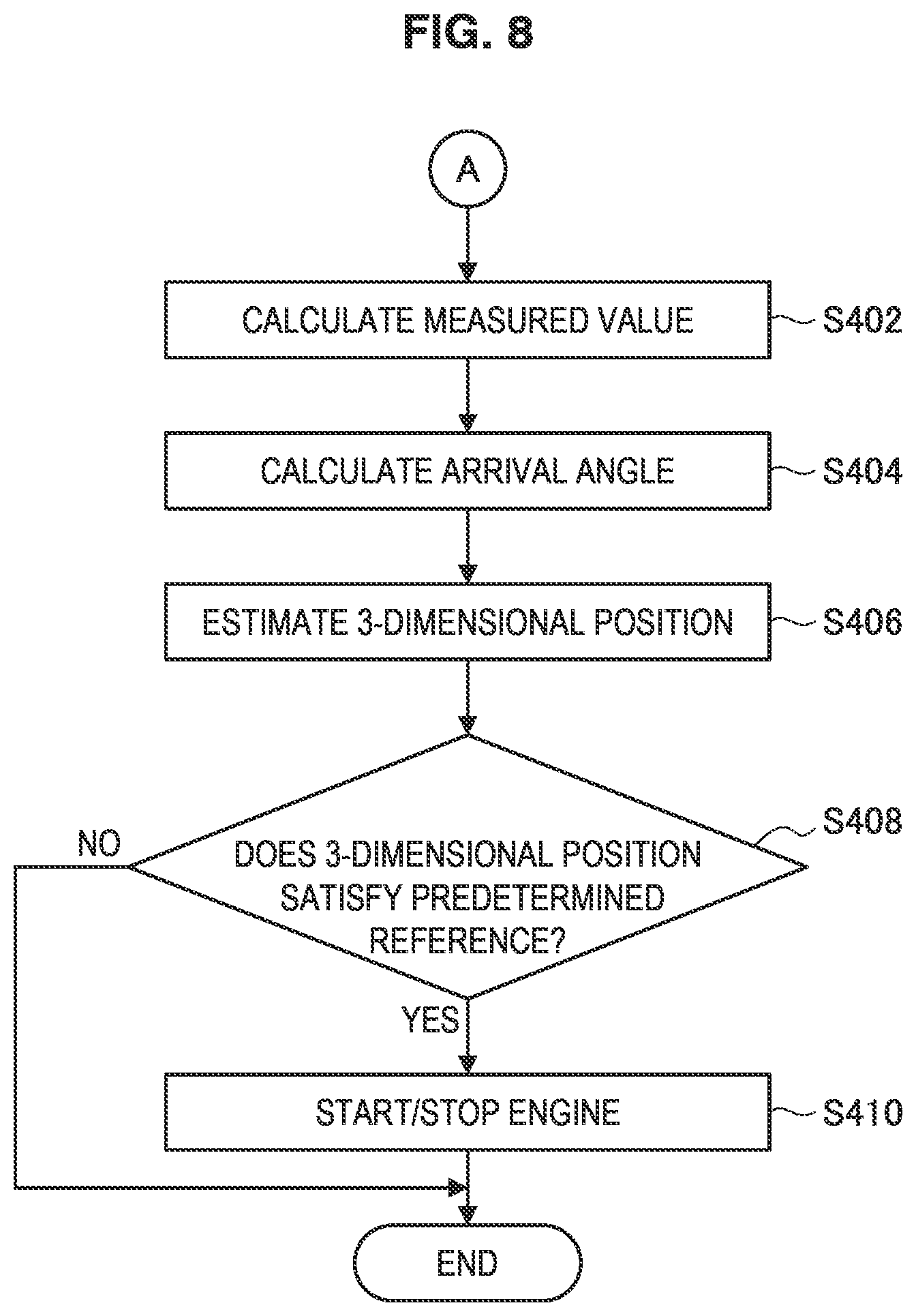 Patent US12155440 Figure 7 – Communication device, control device, storage medium, and system for estimating a positional relation between devices