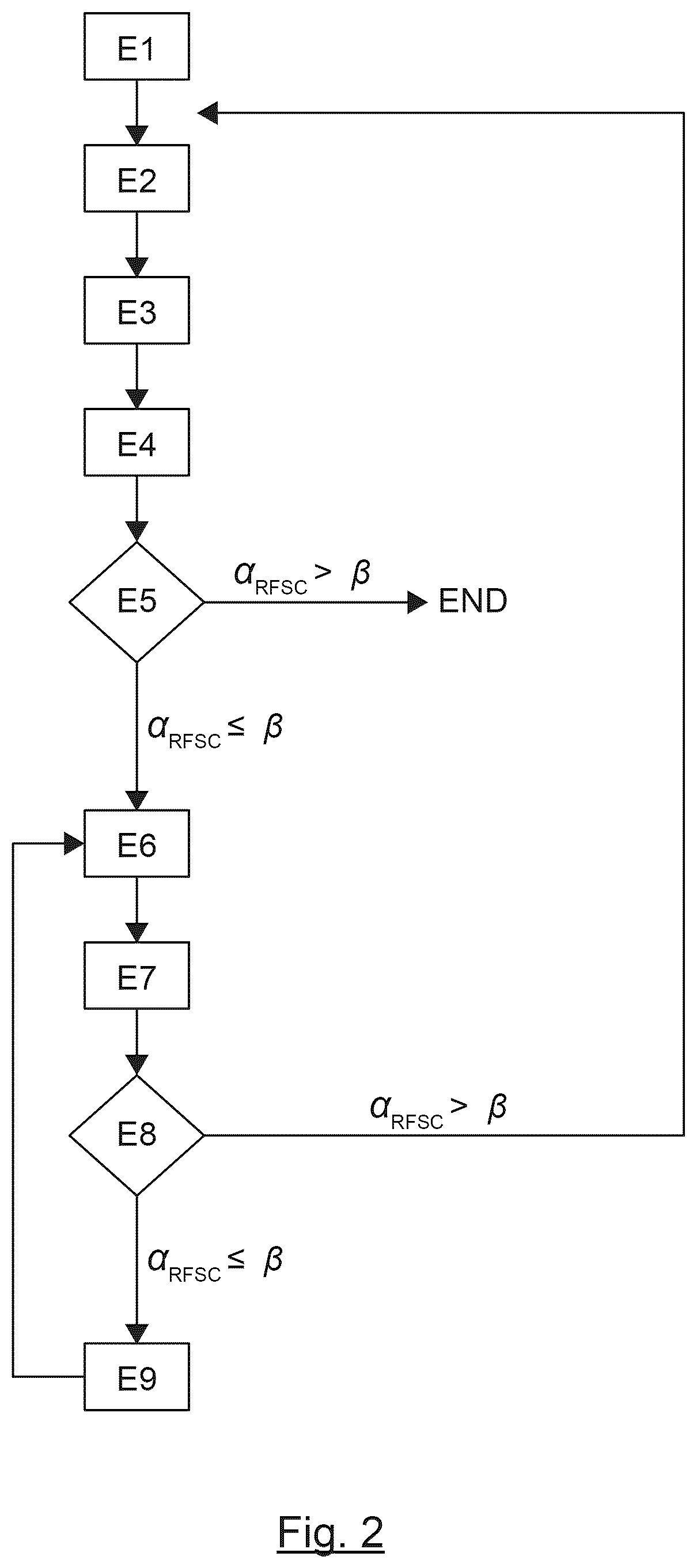 Patent US12155441 Figure 2 – Method for allocating radio signal transmission frequencies between one or more communication entities, allowing a reduction in interferences between the communication entities using the same frequency channel