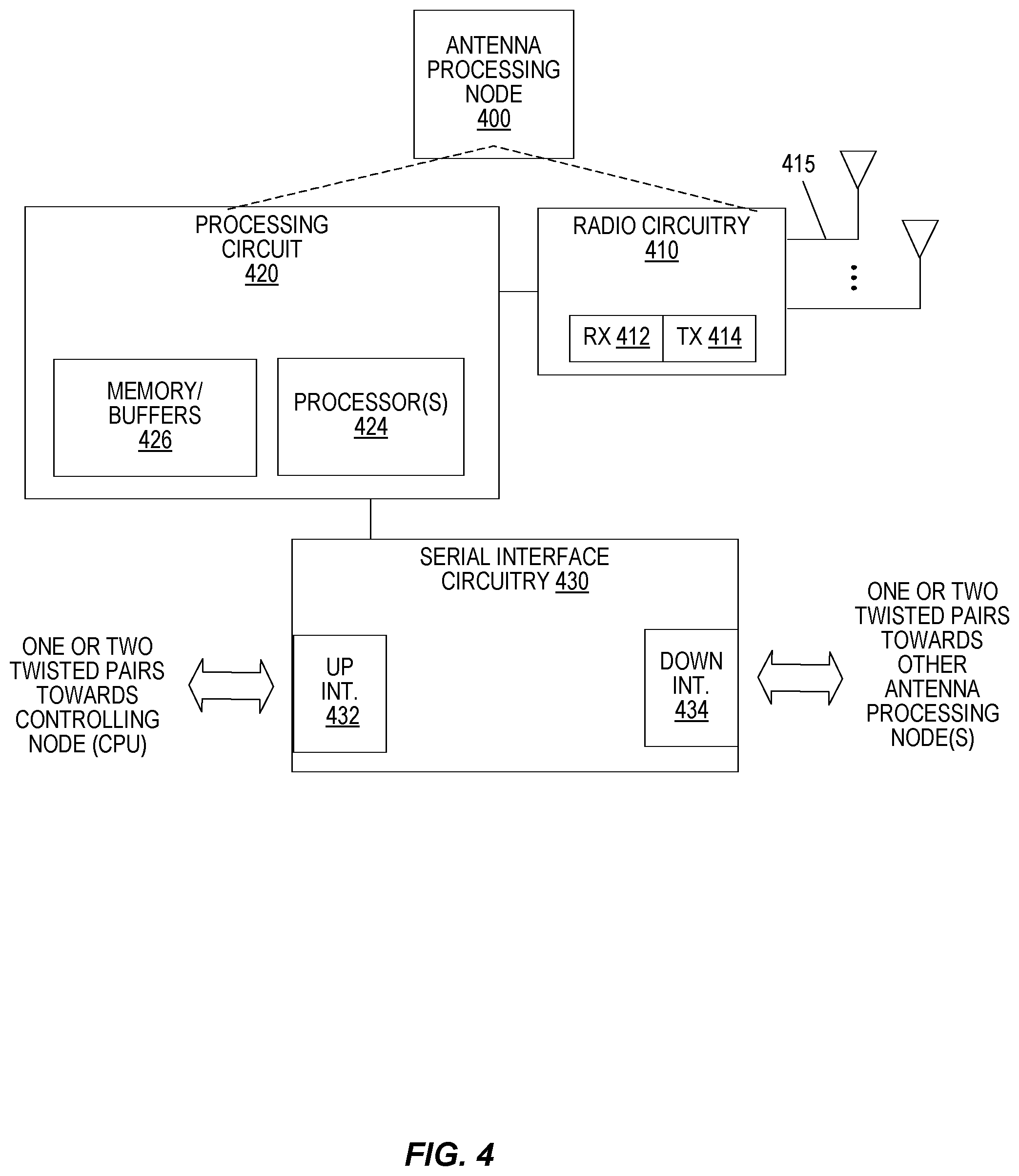 Patent US12155443 Figure 4 – Interface in series-connected radios