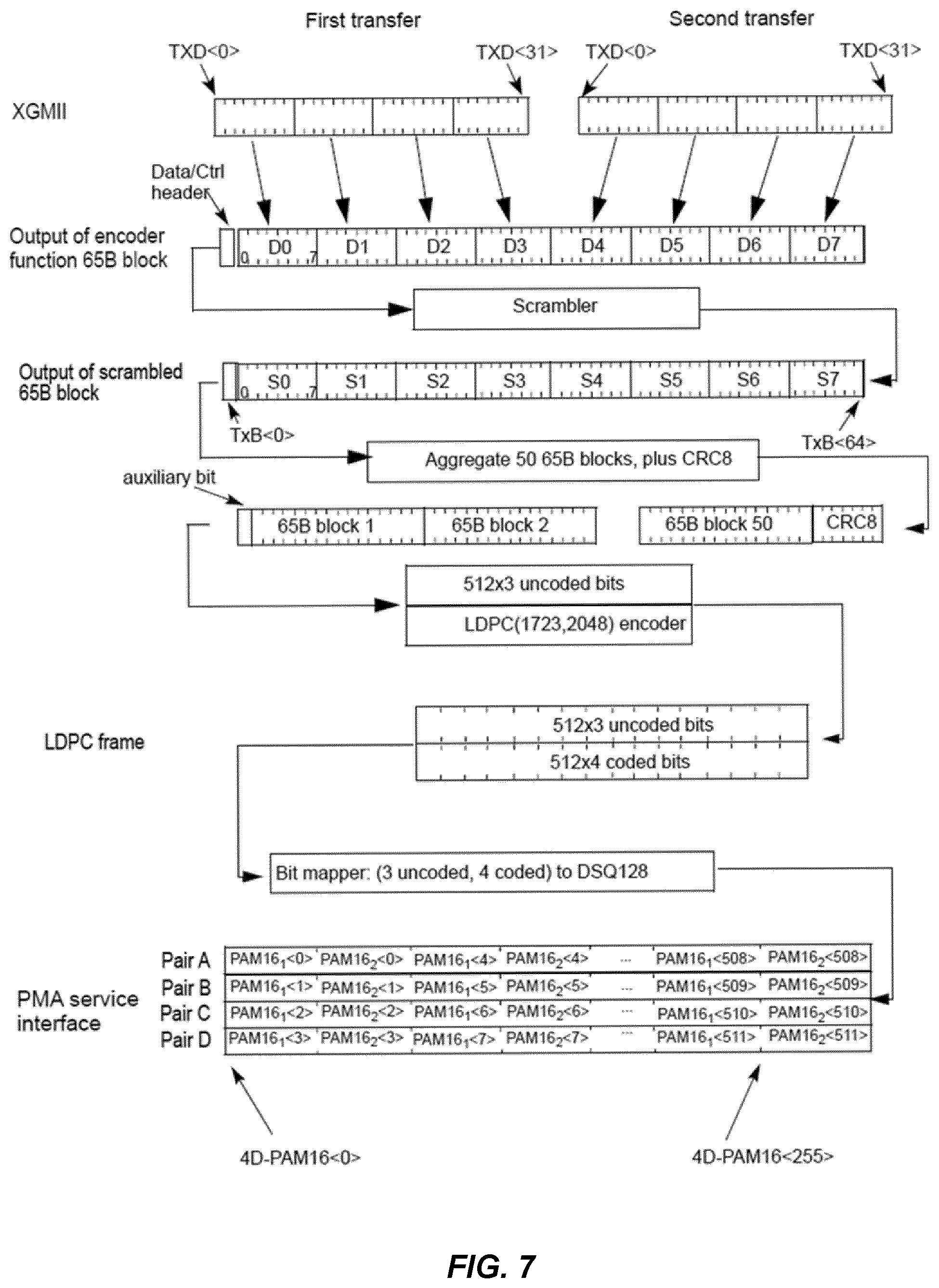 Patent US12155443 Figure 7 – Interface in series-connected radios