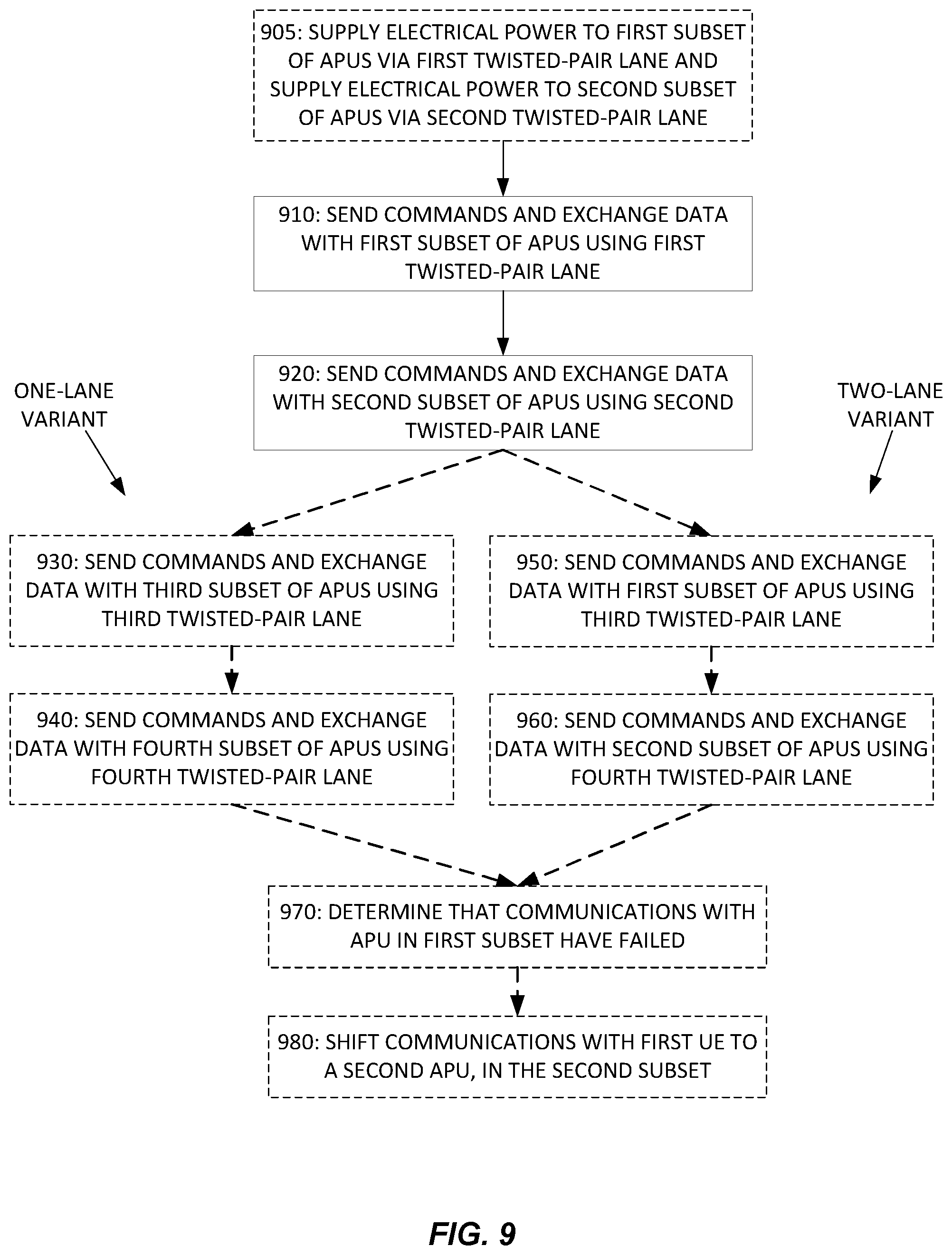 Patent US12155443 Figure 9 – Interface in series-connected radios