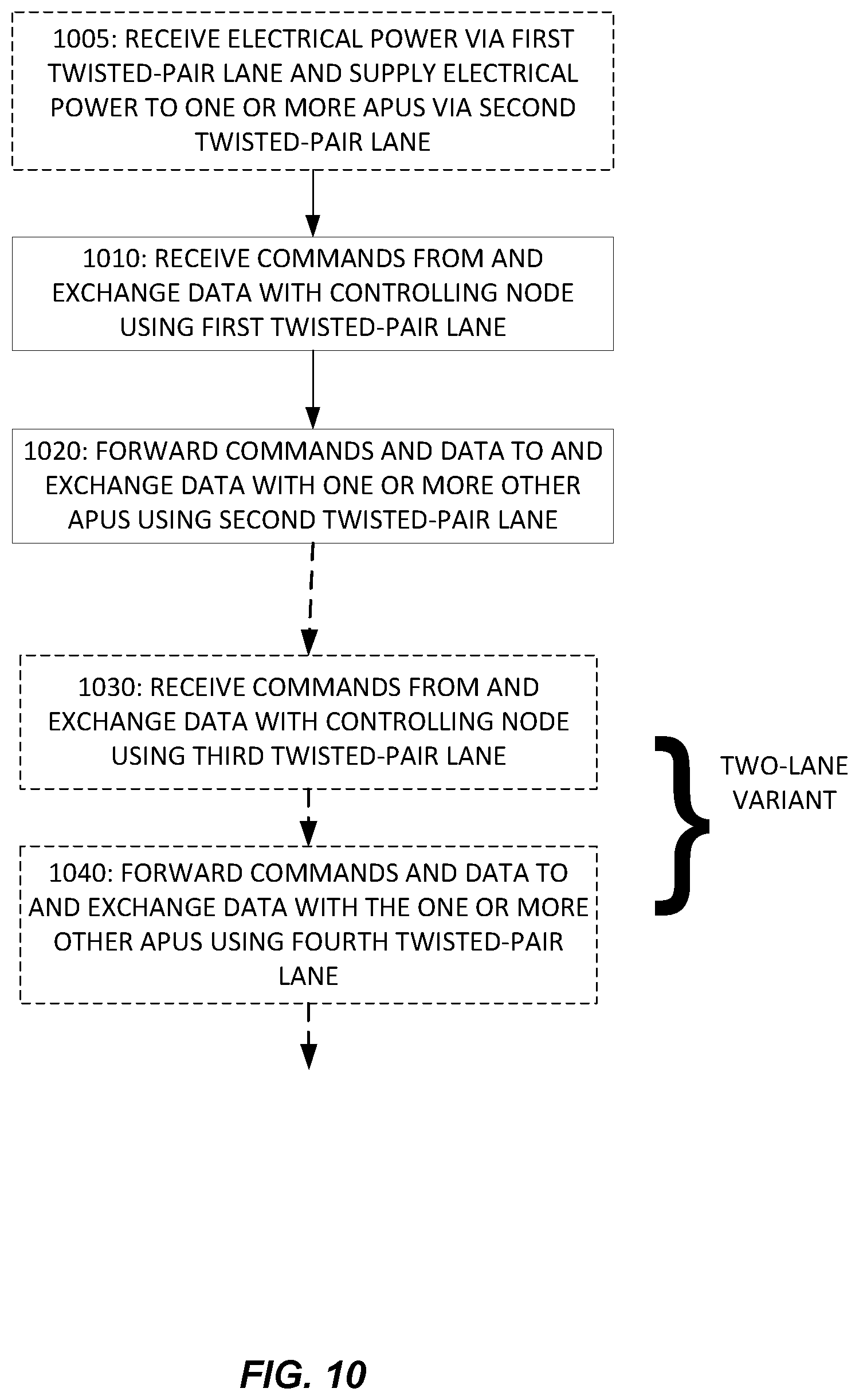 Patent US12155443 Figure 10 – Interface in series-connected radios