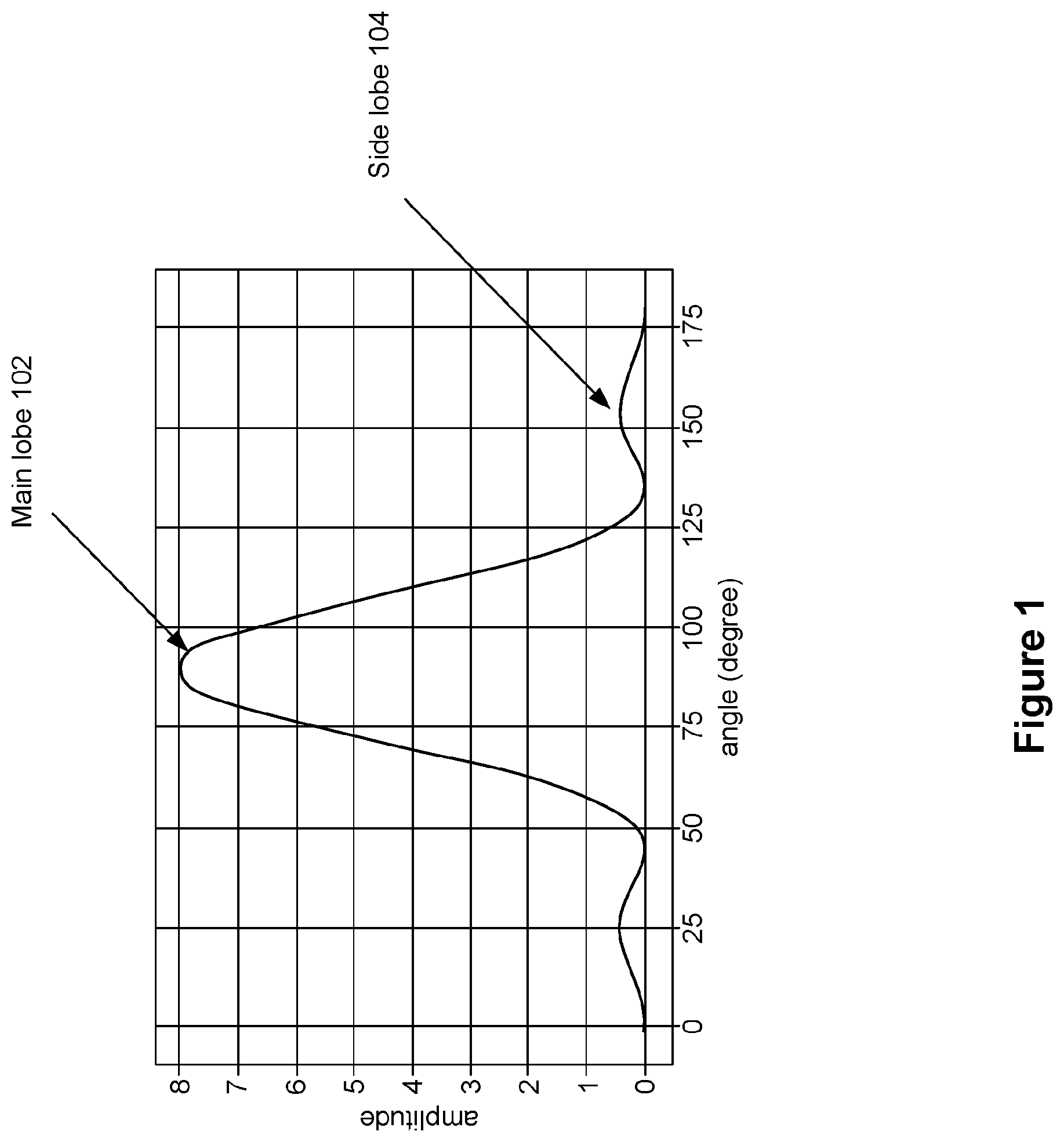 Patent US12155444 — Emission and panel aware beam selection — Figure 1