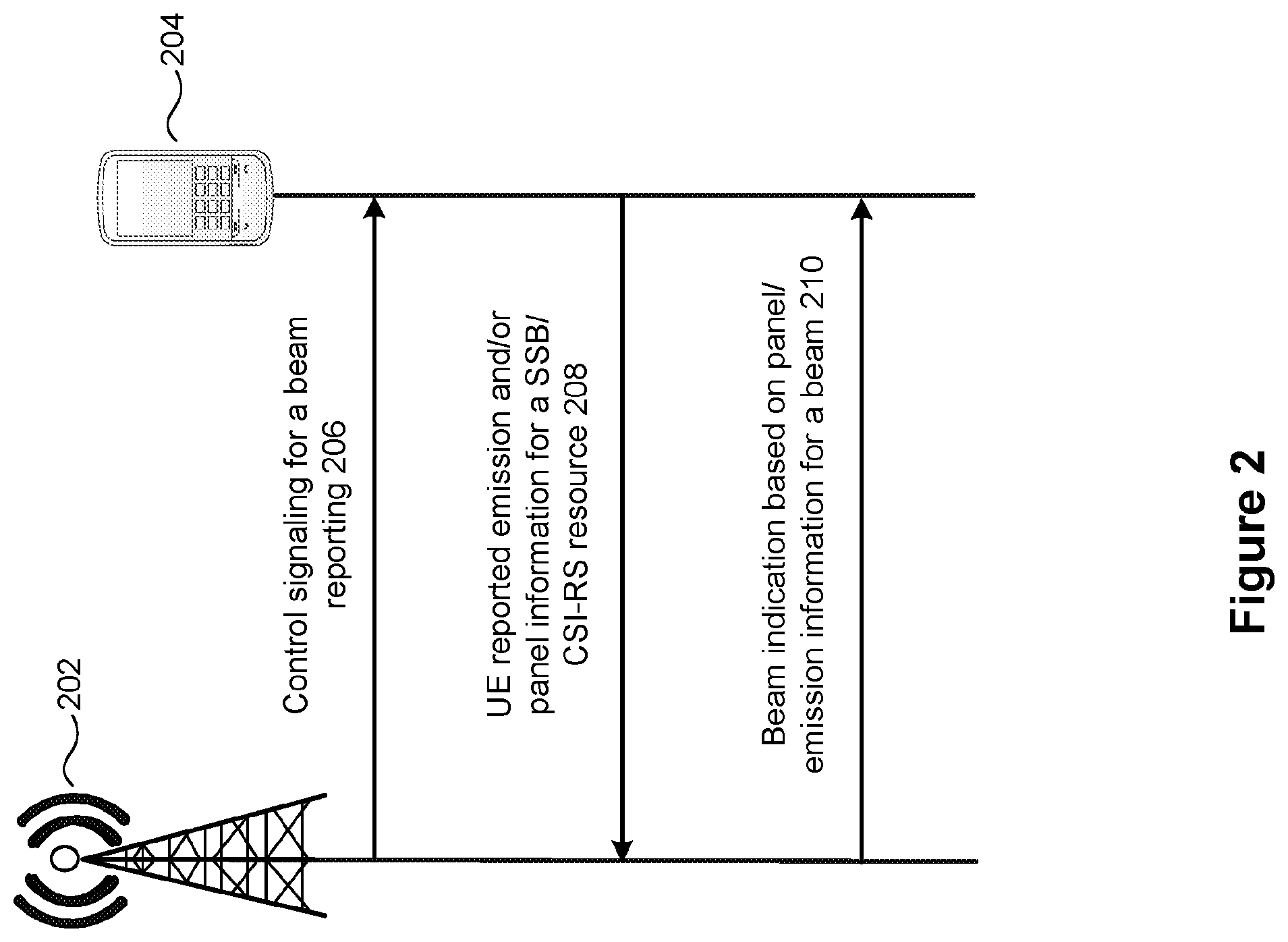 Patent US12155444 Figure 2 – Emission and panel aware beam selection