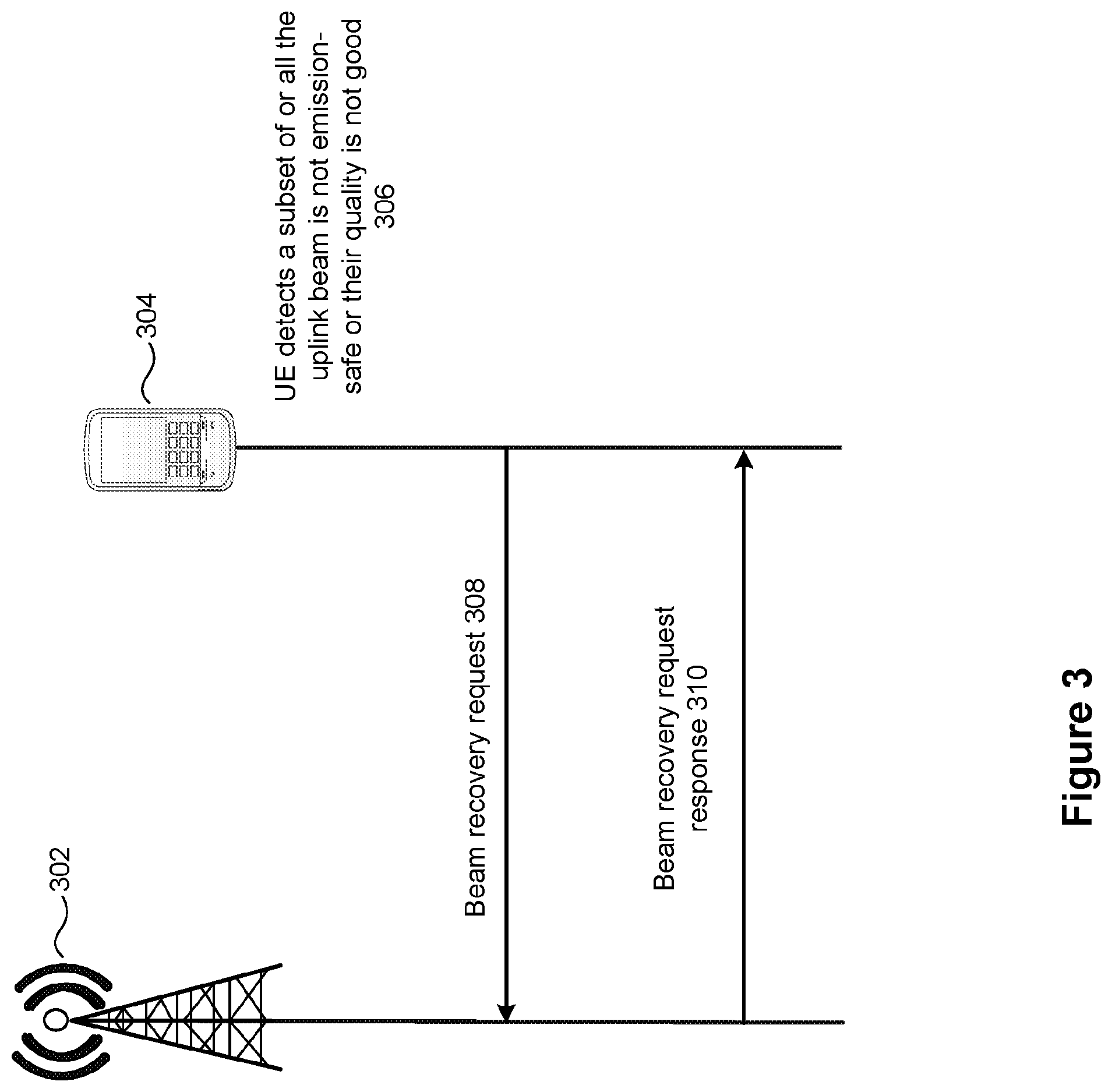 Patent US12155444 Figure 3 – Emission and panel aware beam selection