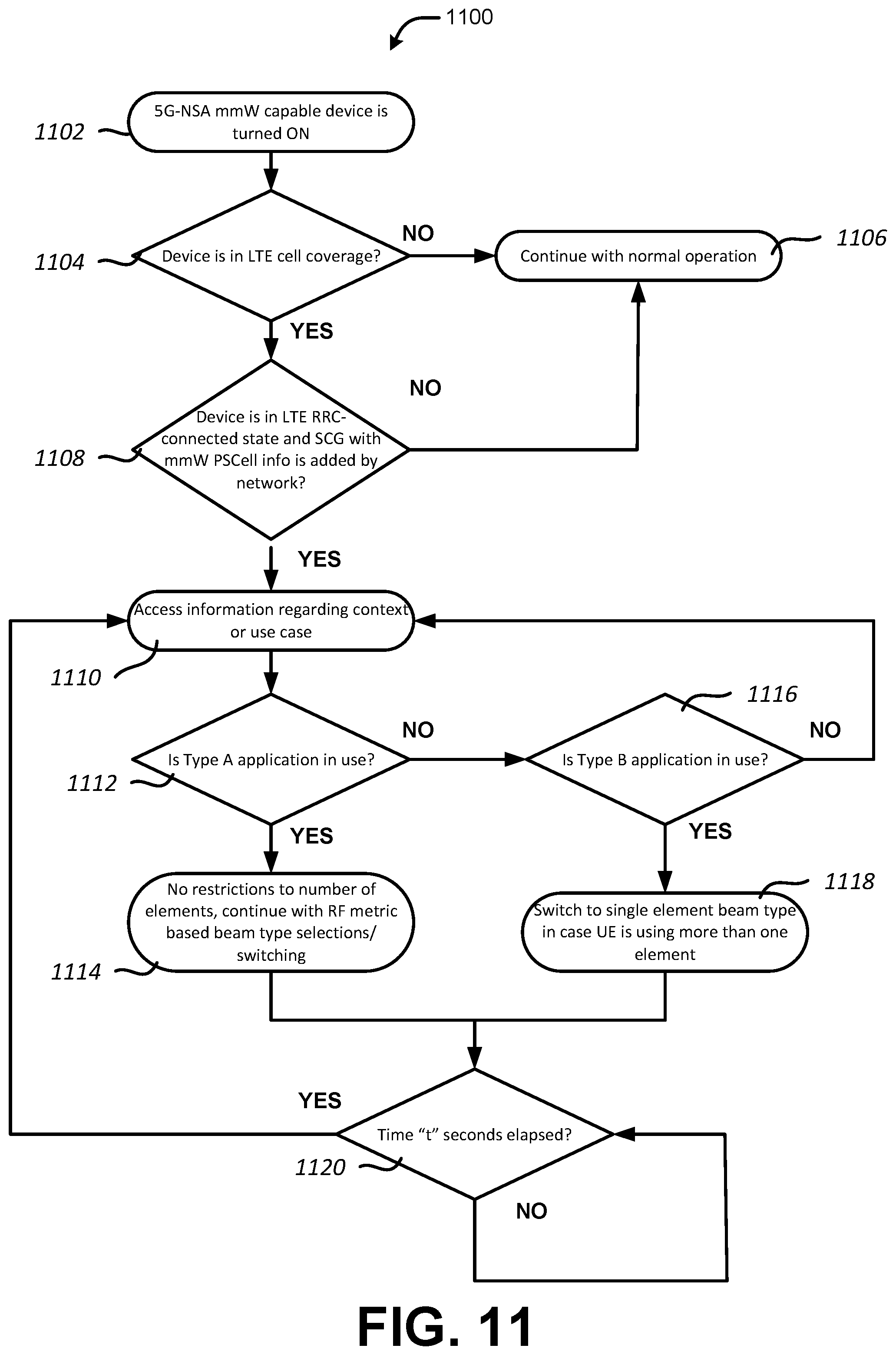 Patent US12155446 Figure 11 – Dynamically selecting beam types for wireless communications