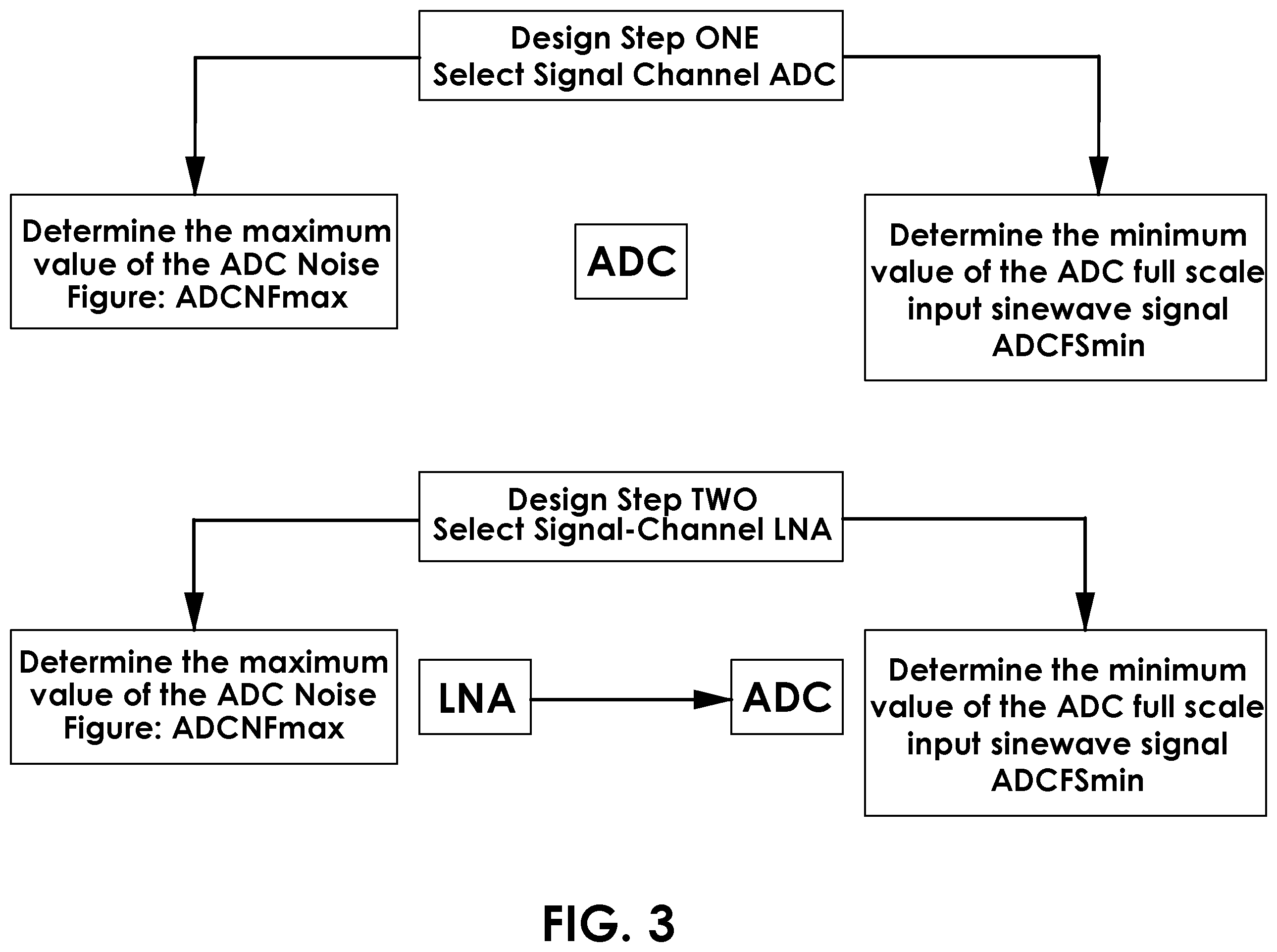Patent US12155447 Figure 3 – Method for designing a segmented aperture signals intercept system based on determining a driving point impedance