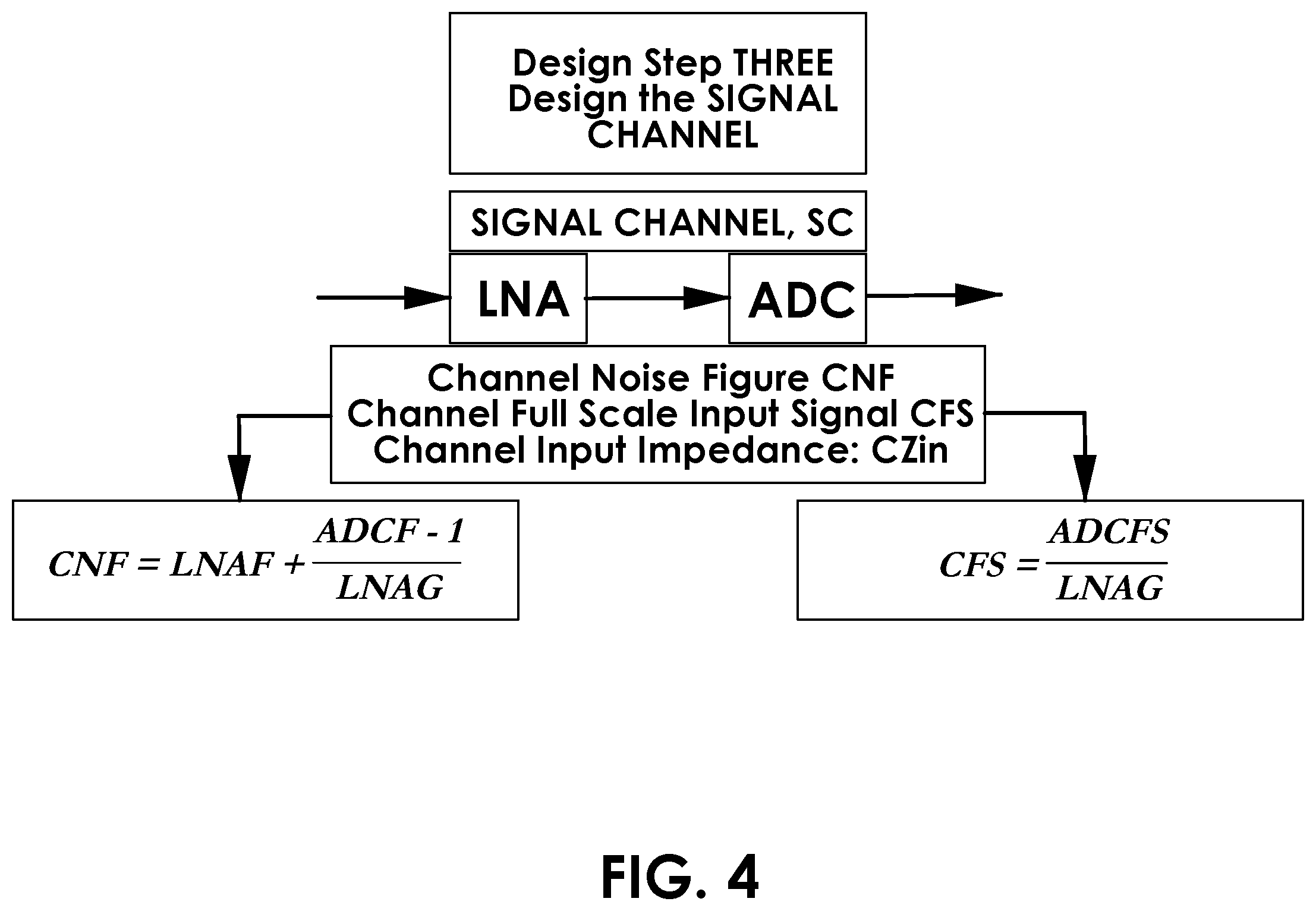 Patent US12155447 Figure 4 – Method for designing a segmented aperture signals intercept system based on determining a driving point impedance
