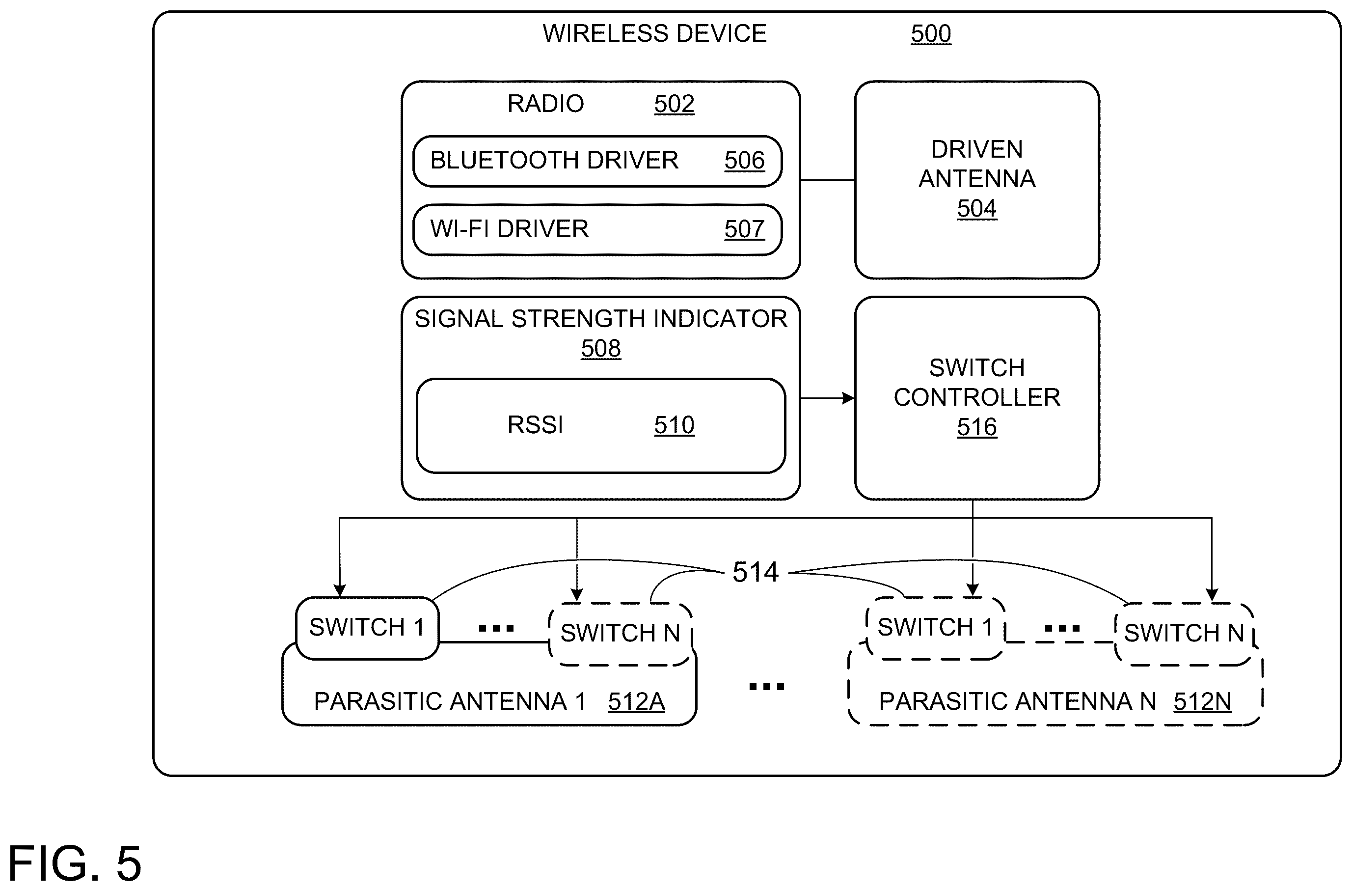 Patent US12155448 Figure 5 – Changing an antenna pattern