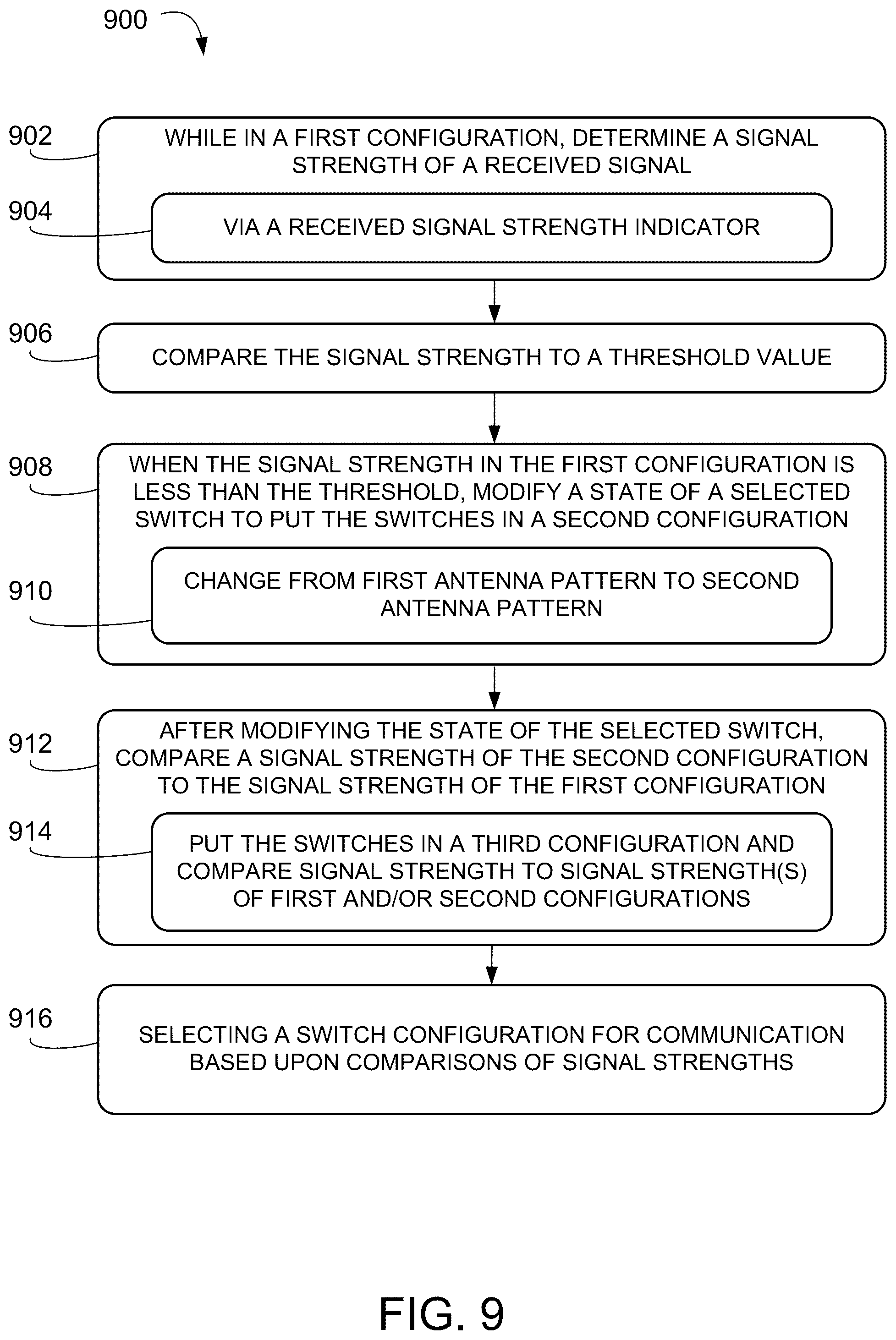 Patent US12155448 Figure 7 – Changing an antenna pattern