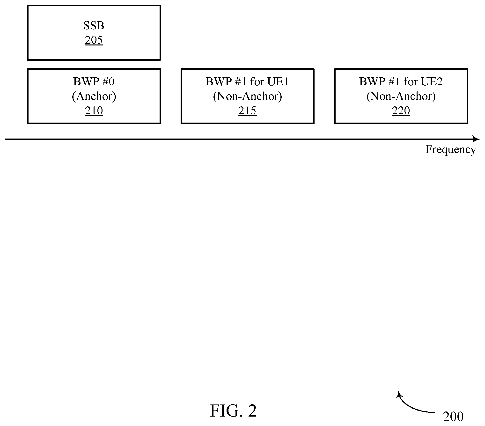 Patent US12155449 Figure 2 – Beam management for bandwidth part not including synchronization signal block