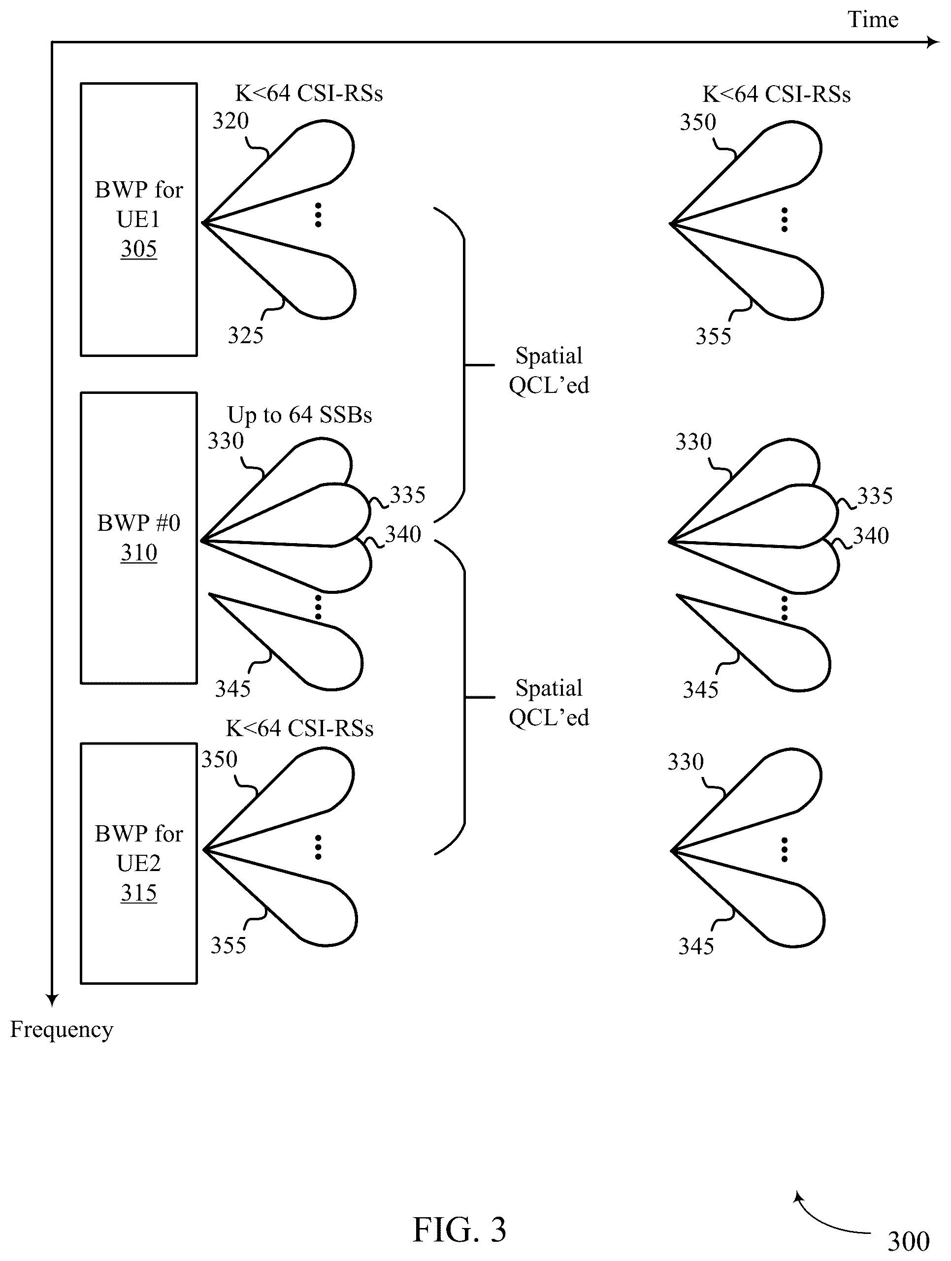 Patent US12155449 Figure 3 – Beam management for bandwidth part not including synchronization signal block
