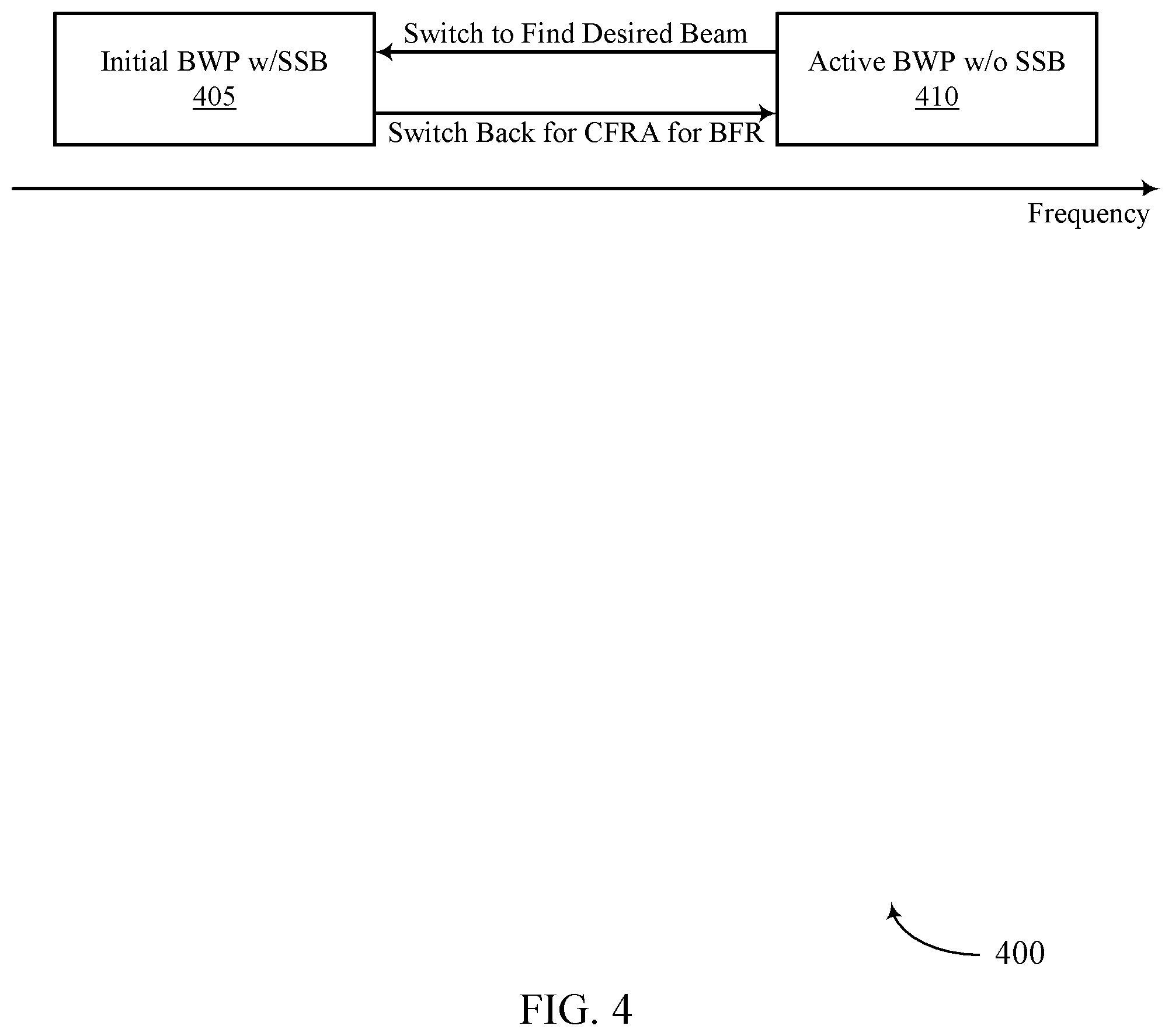 Patent US12155449 Figure 4 – Beam management for bandwidth part not including synchronization signal block