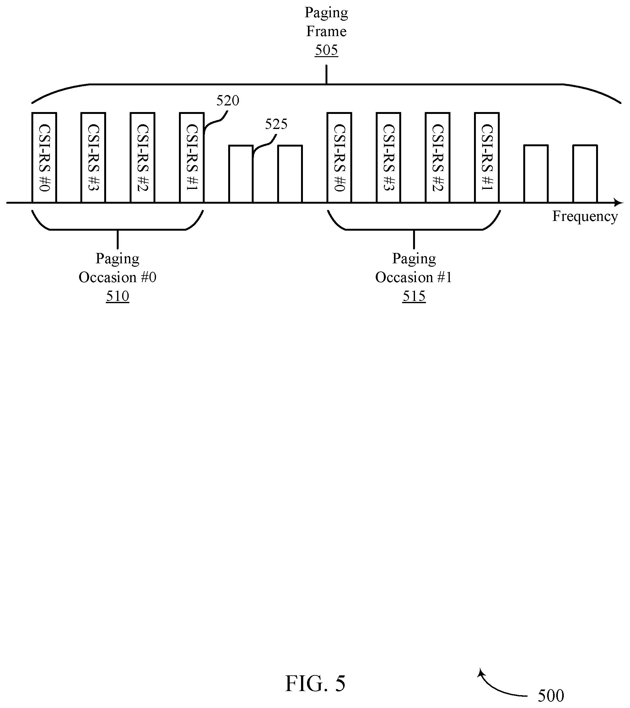 Patent US12155449 Figure 5 – Beam management for bandwidth part not including synchronization signal block