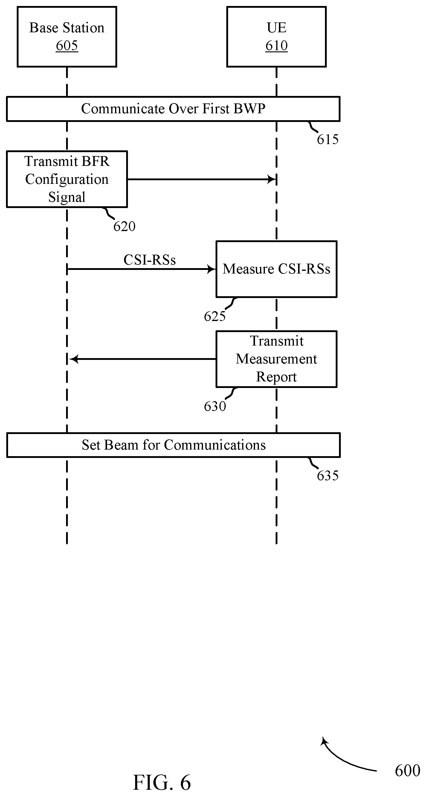 Patent US12155449 Figure 6 – Beam management for bandwidth part not including synchronization signal block