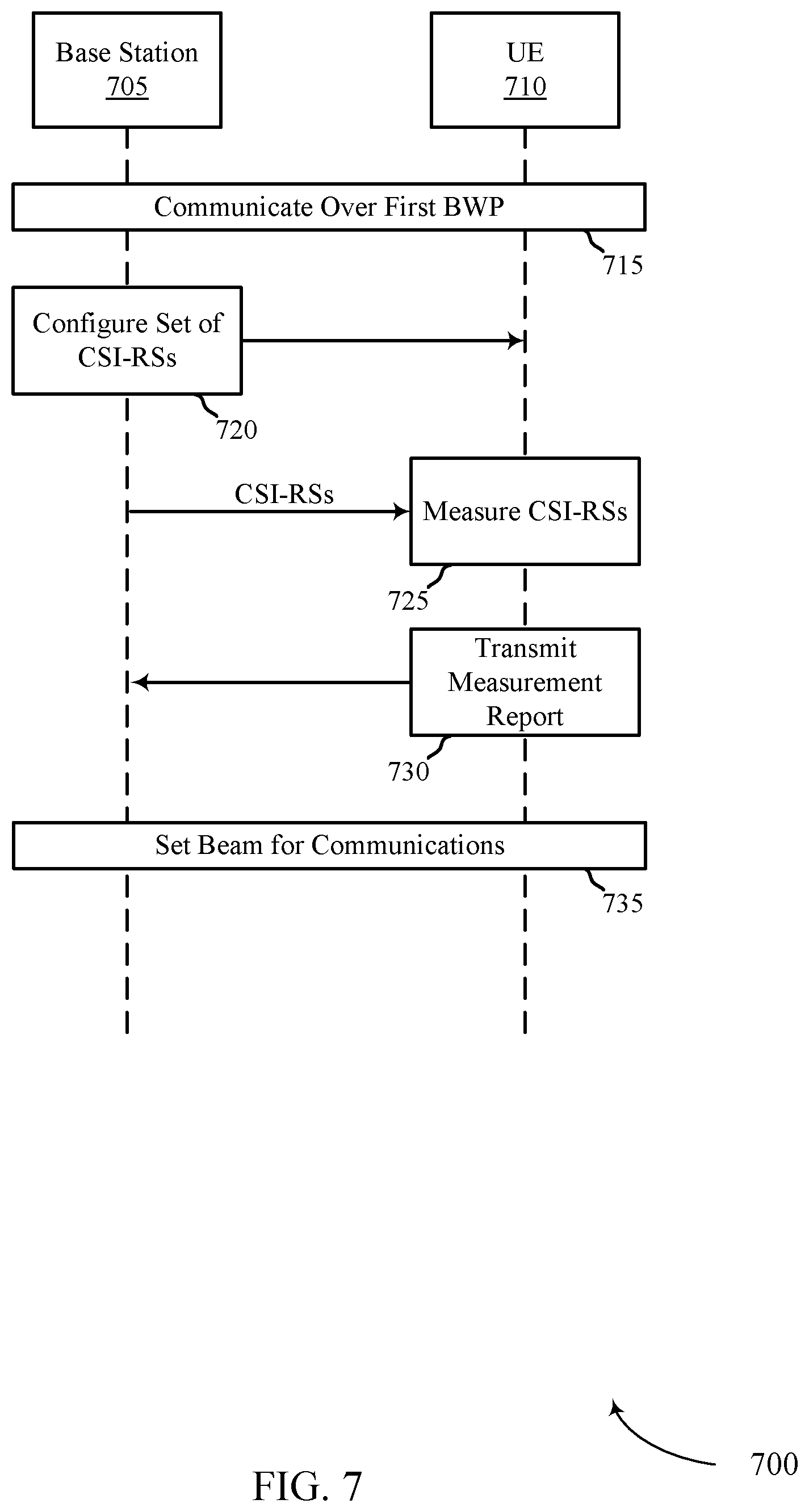 Patent US12155449 Figure 7 – Beam management for bandwidth part not including synchronization signal block