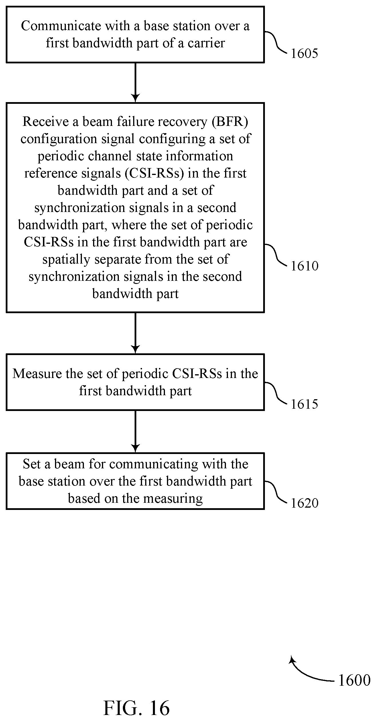Patent US12155449 Figure 16 – Beam management for bandwidth part not including synchronization signal block