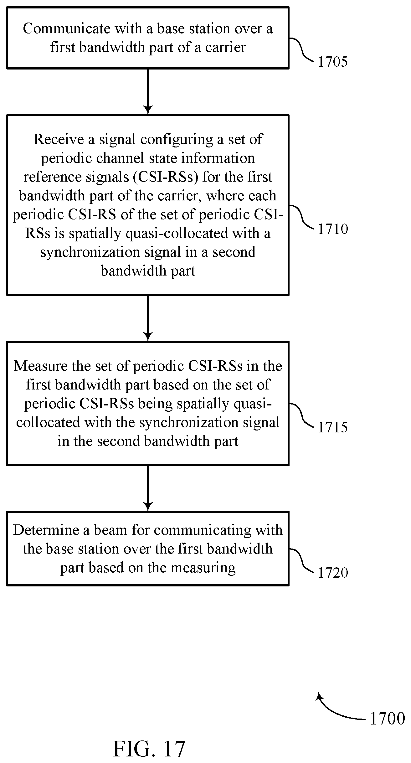 Patent US12155449 Figure 17 – Beam management for bandwidth part not including synchronization signal block