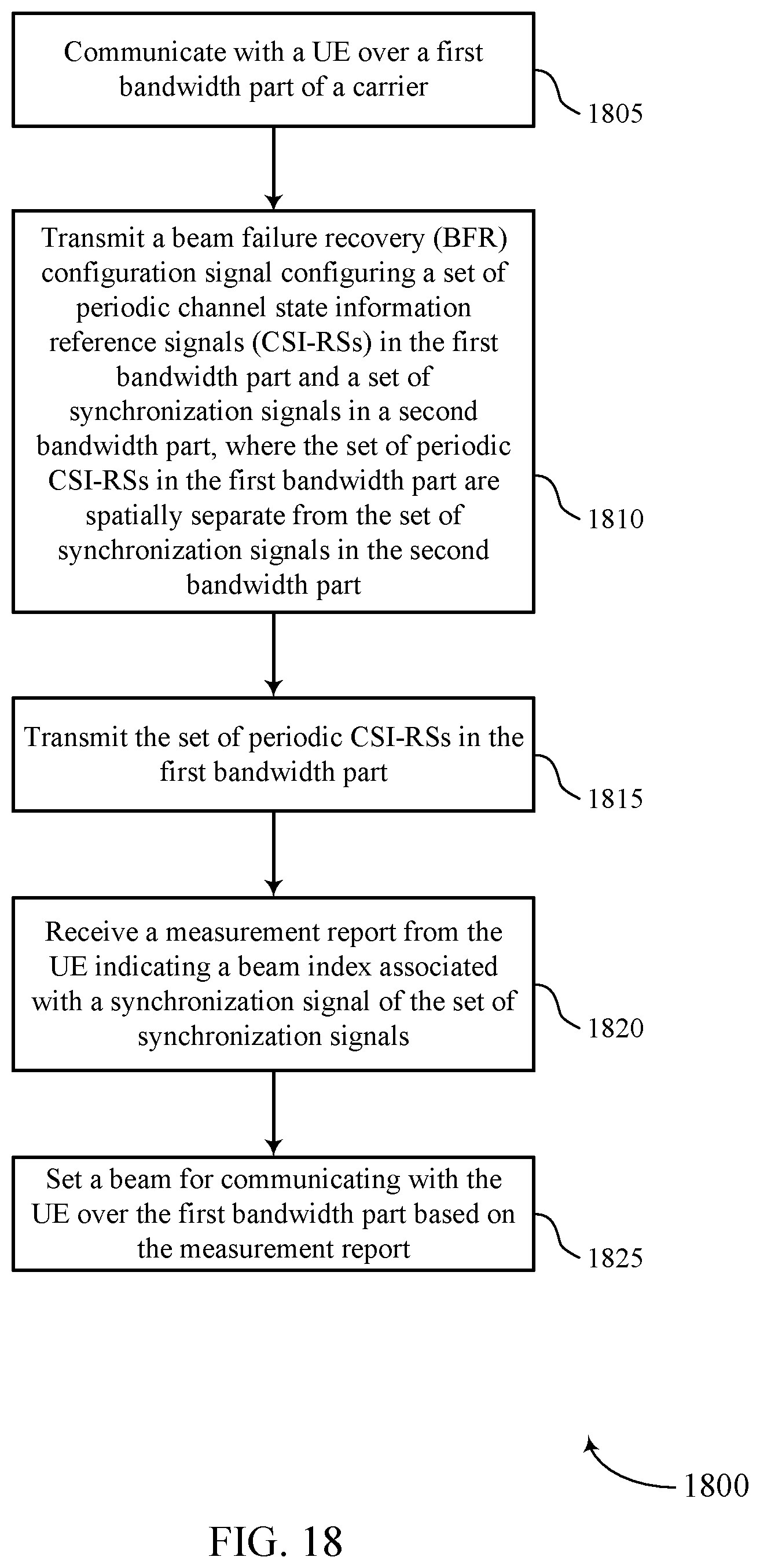 Patent US12155449 Figure 18 – Beam management for bandwidth part not including synchronization signal block