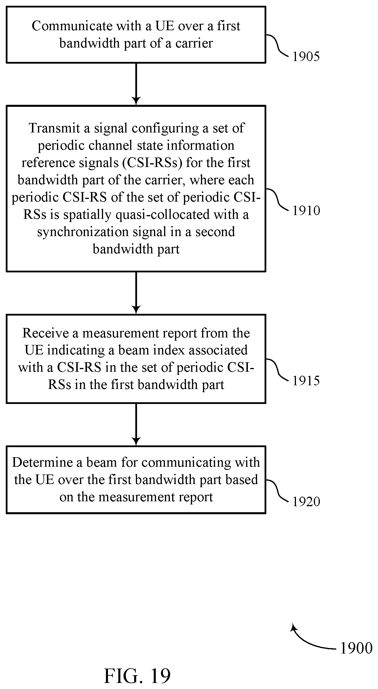 Patent US12155449 Figure 19 – Beam management for bandwidth part not including synchronization signal block