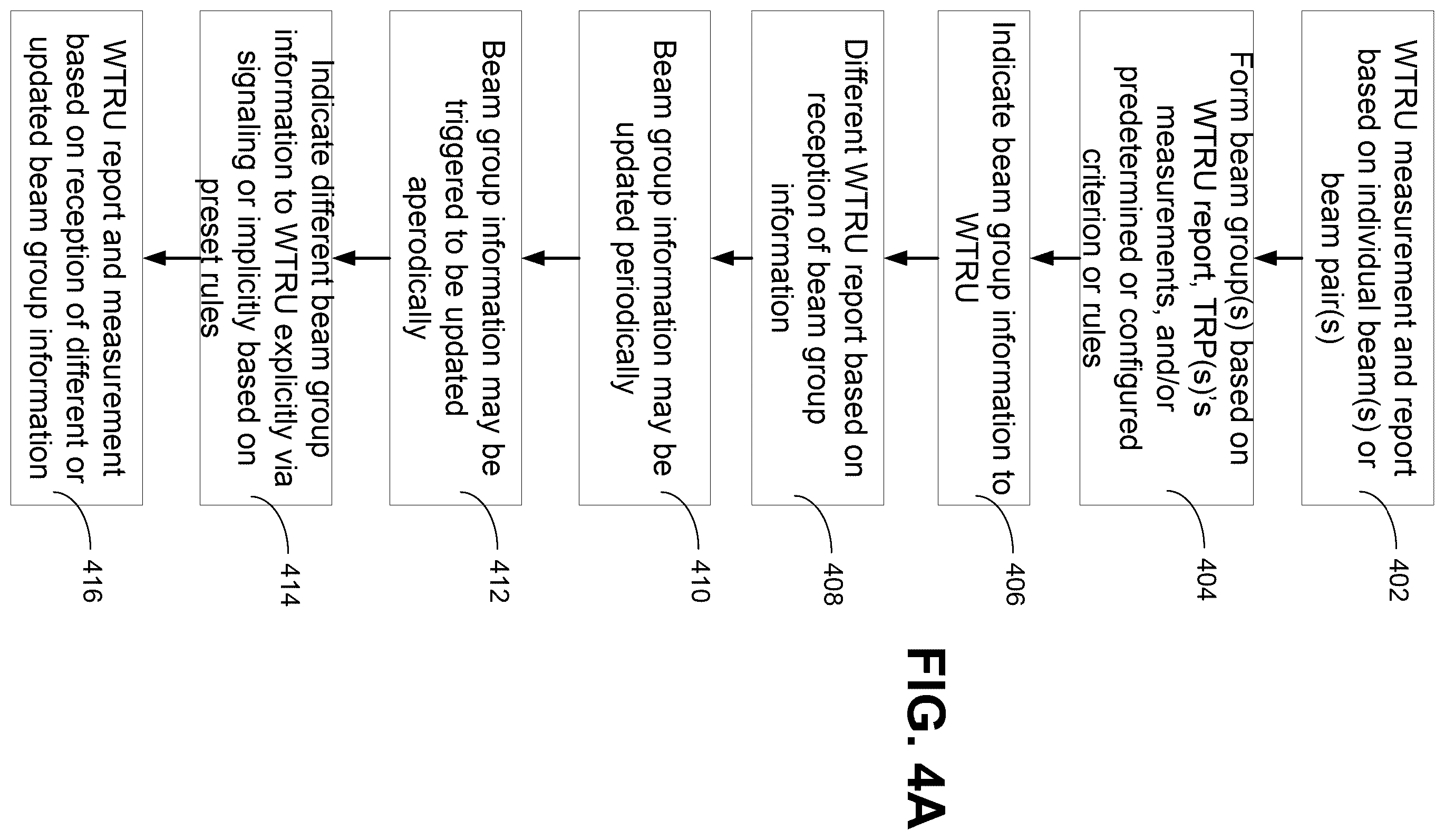 Patent US12155450 Figure 8 – Group-based beam management