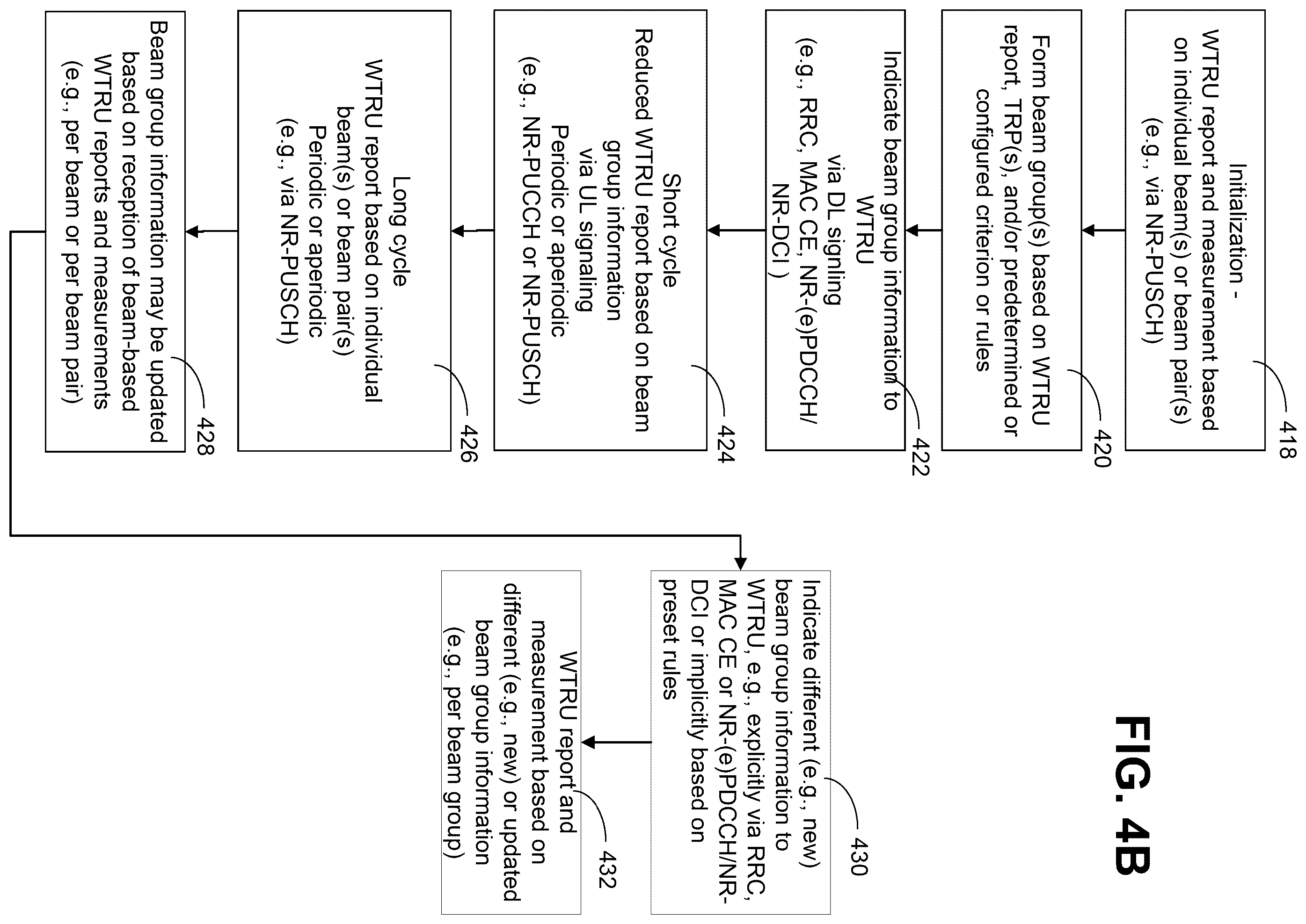 Patent US12155450 Figure 9 – Group-based beam management