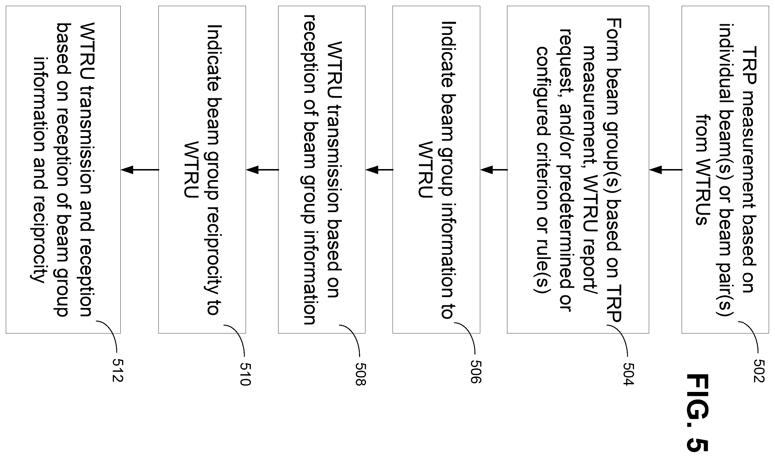 Patent US12155450 Figure 10 – Group-based beam management