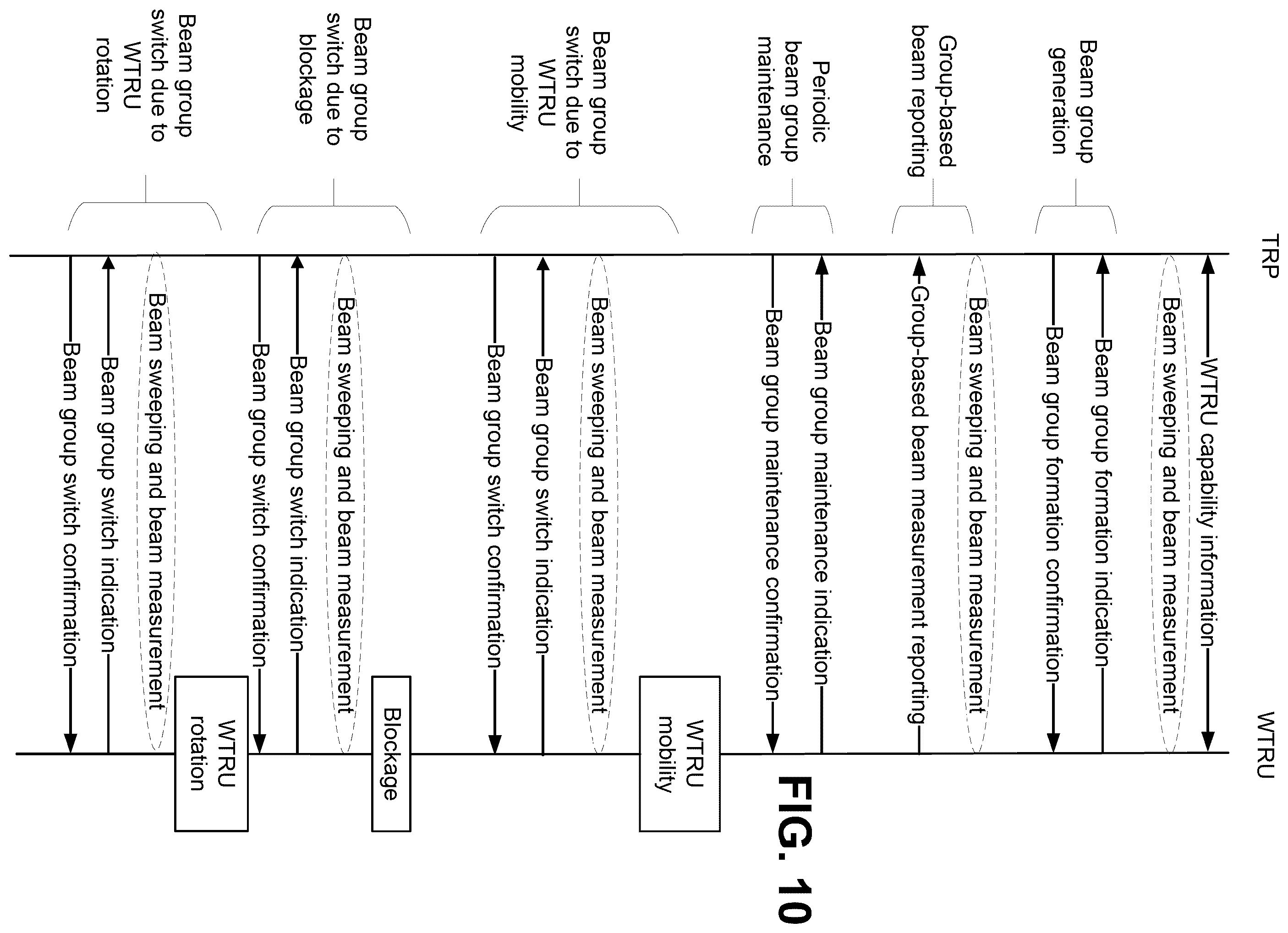 Patent US12155450 Figure 15 – Group-based beam management