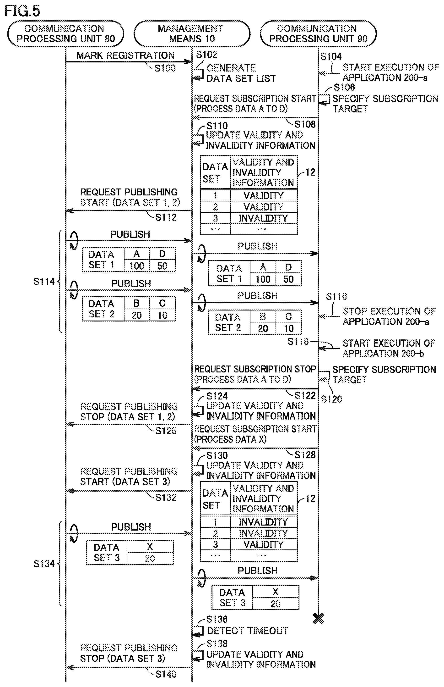 Patent US12155451 Figure 5 – Control system, relay device, and relay program