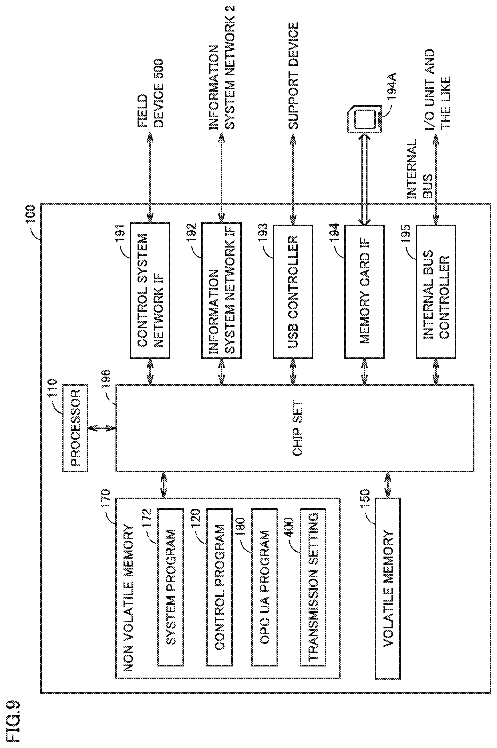 Patent US12155451 Figure 9 – Control system, relay device, and relay program