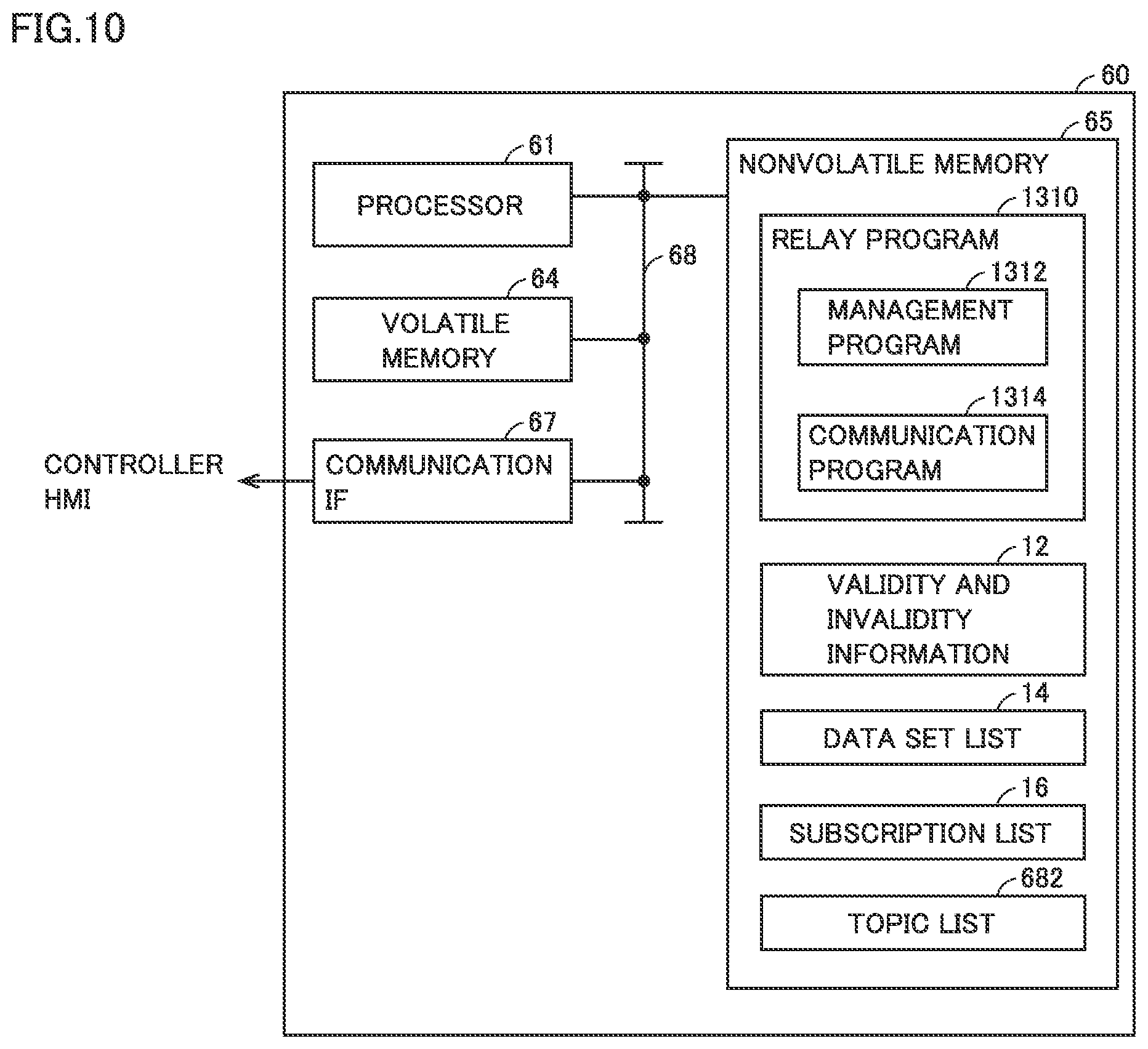 Patent US12155451 Figure 10 – Control system, relay device, and relay program