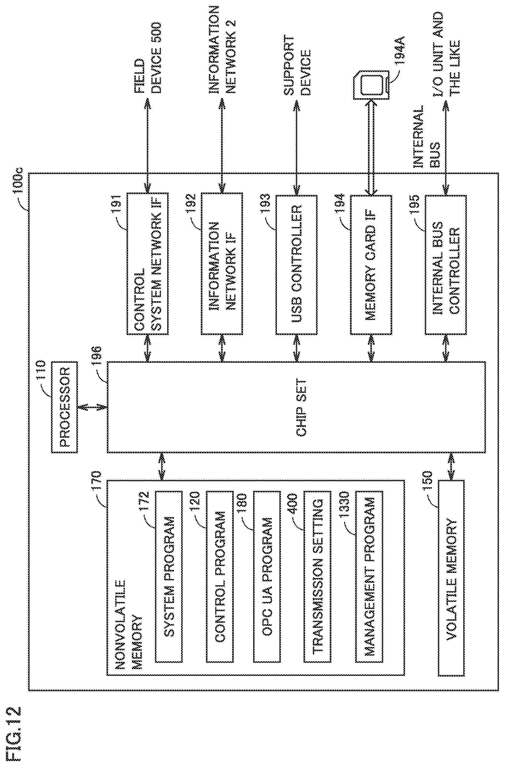 Patent US12155451 Figure 12 – Control system, relay device, and relay program