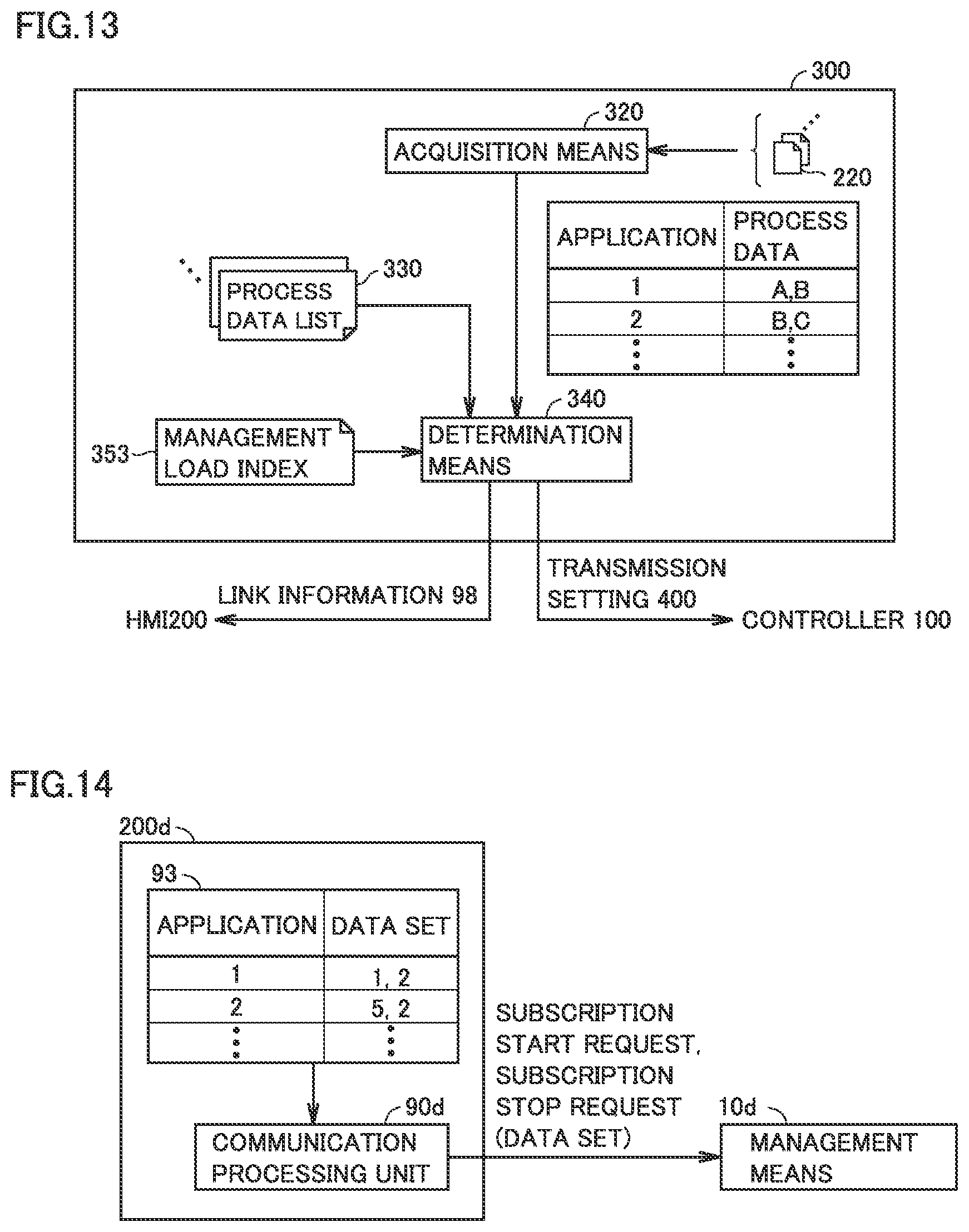 Patent US12155451 Figure 13 – Control system, relay device, and relay program
