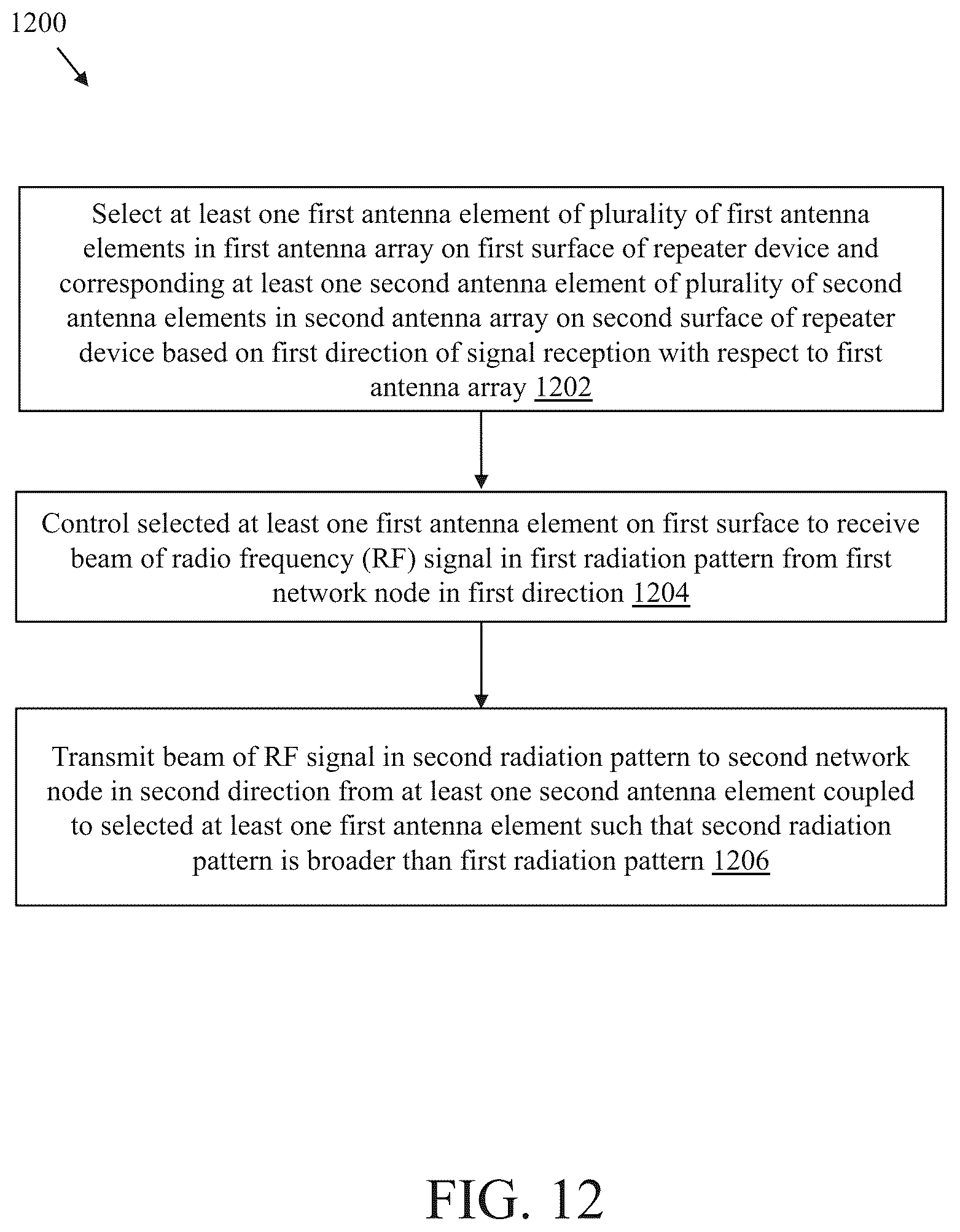Patent US12155452 Figure 19 – Repeater device and operation of repeater device for non-line-of-sight communication