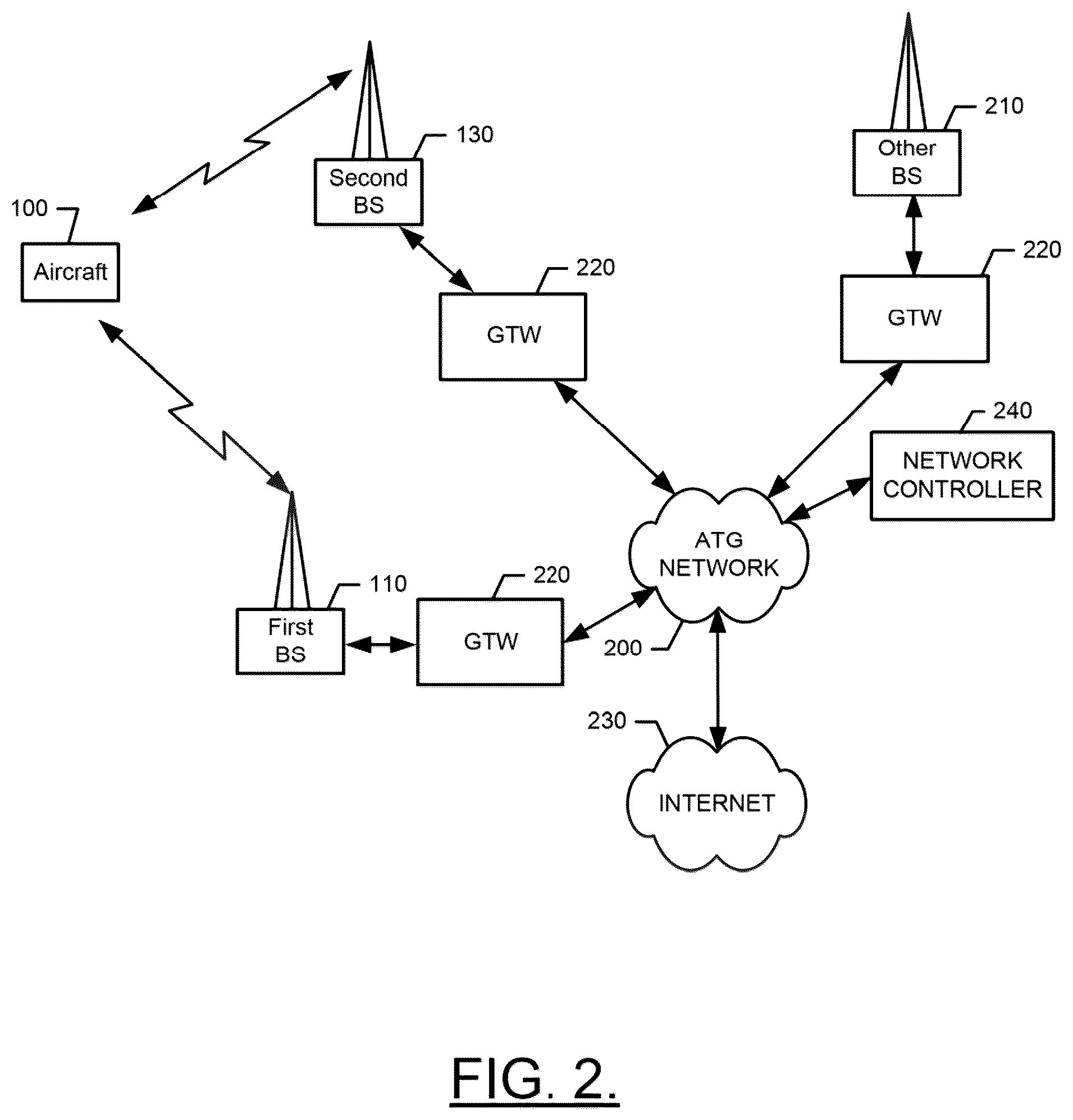 Patent US12155453 Figure 2 – Passive collection of air-to-ground network parameters for network planning and control