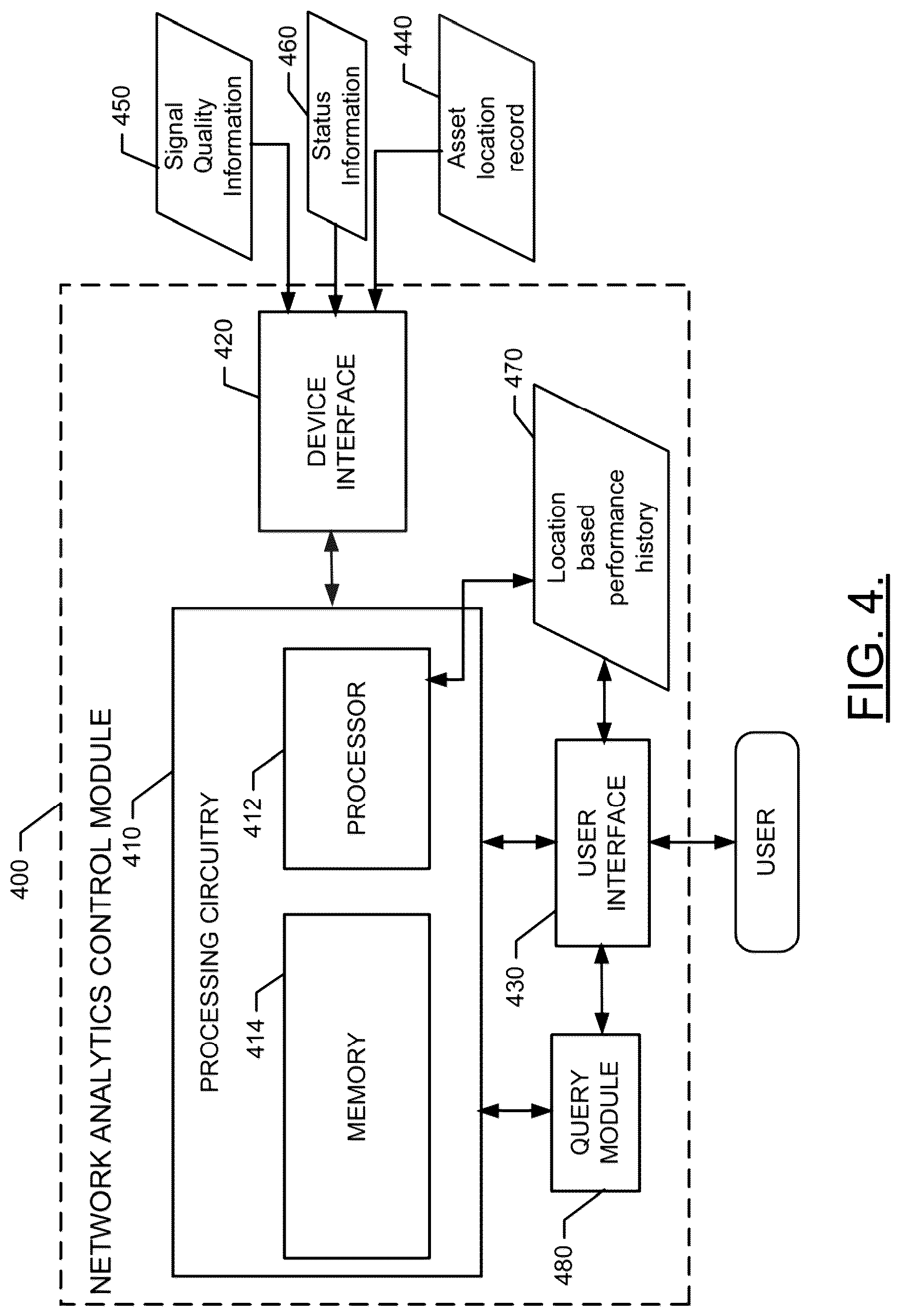 Patent US12155453 Figure 4 – Passive collection of air-to-ground network parameters for network planning and control