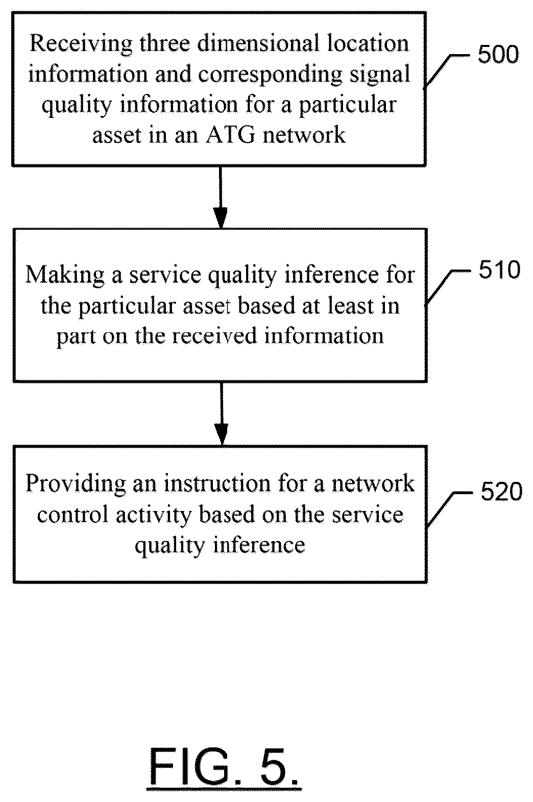 Patent US12155453 Figure 5 – Passive collection of air-to-ground network parameters for network planning and control